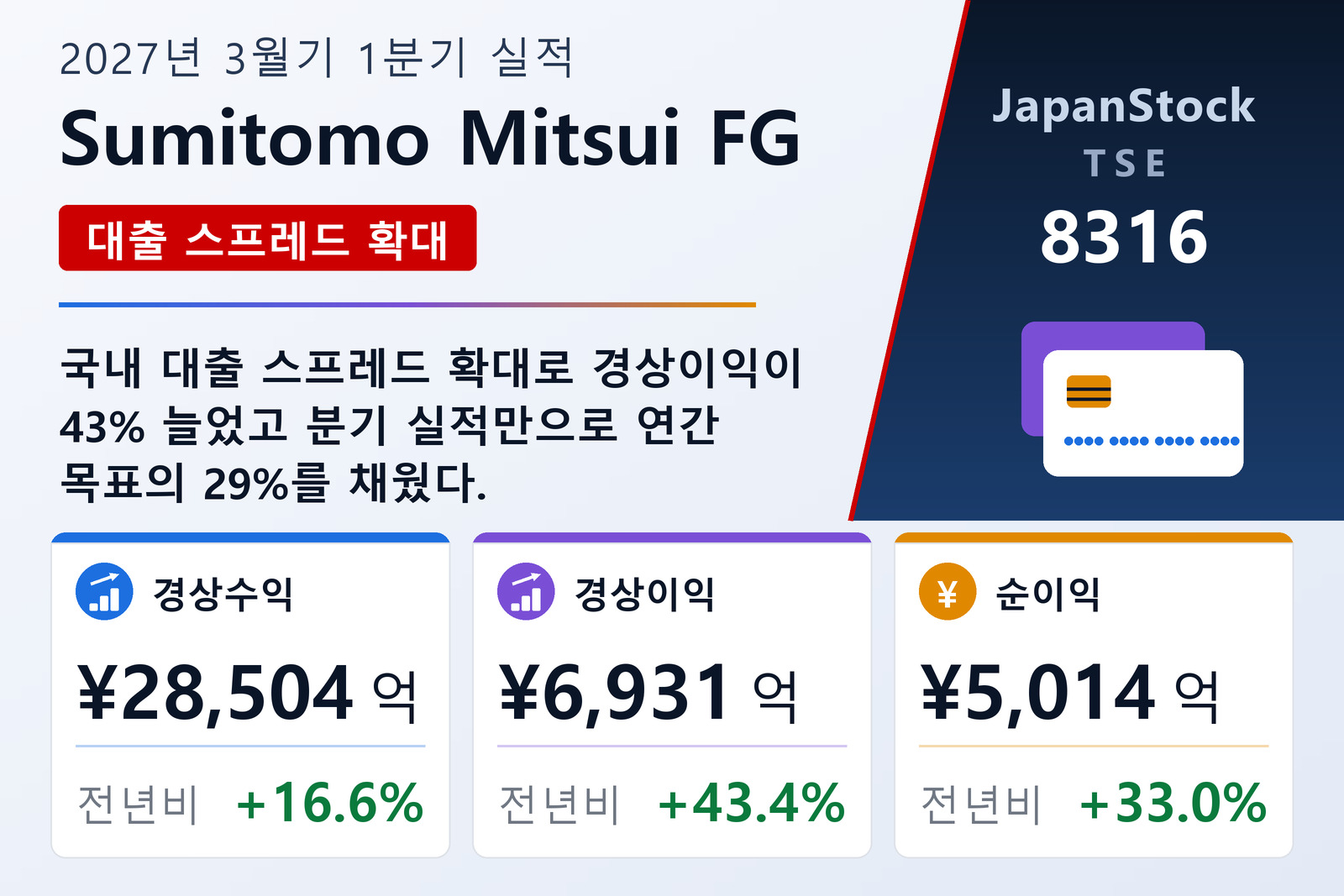 Sumitomo Mitsui Financial Group, Inc.