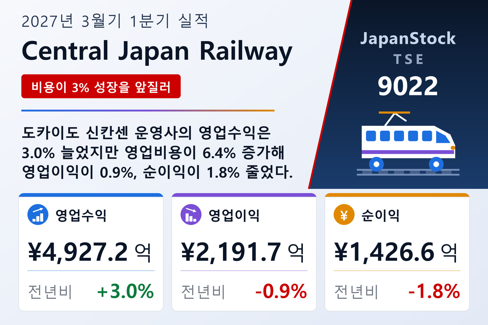 Central Japan Railway 2027년 3월기 1분기 실적 요약