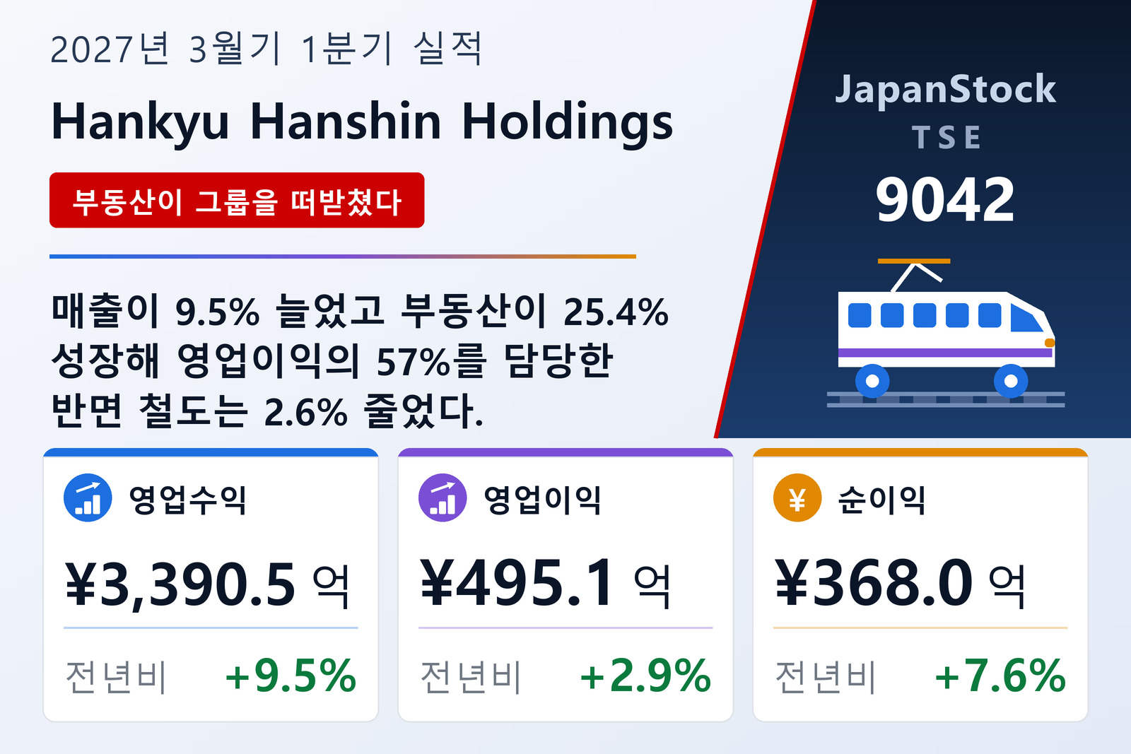 Hankyu Hanshin Holdings 2027년 3월기 1분기 실적 요약