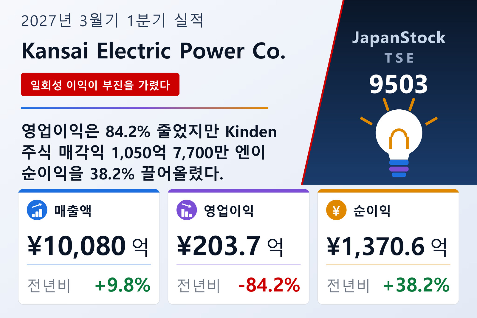 Kansai Electric Power Co. 2027년 3월기 1분기 실적 요약