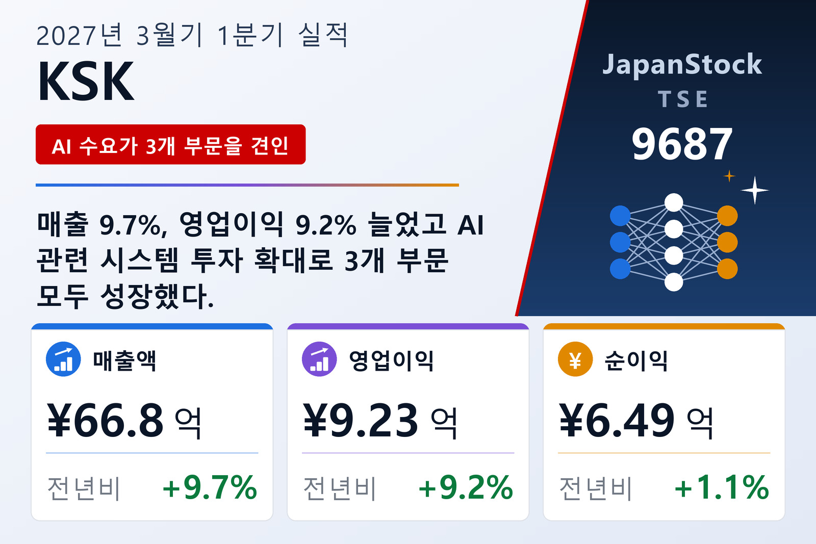 KSK 2027년 3월기 1분기 실적 요약