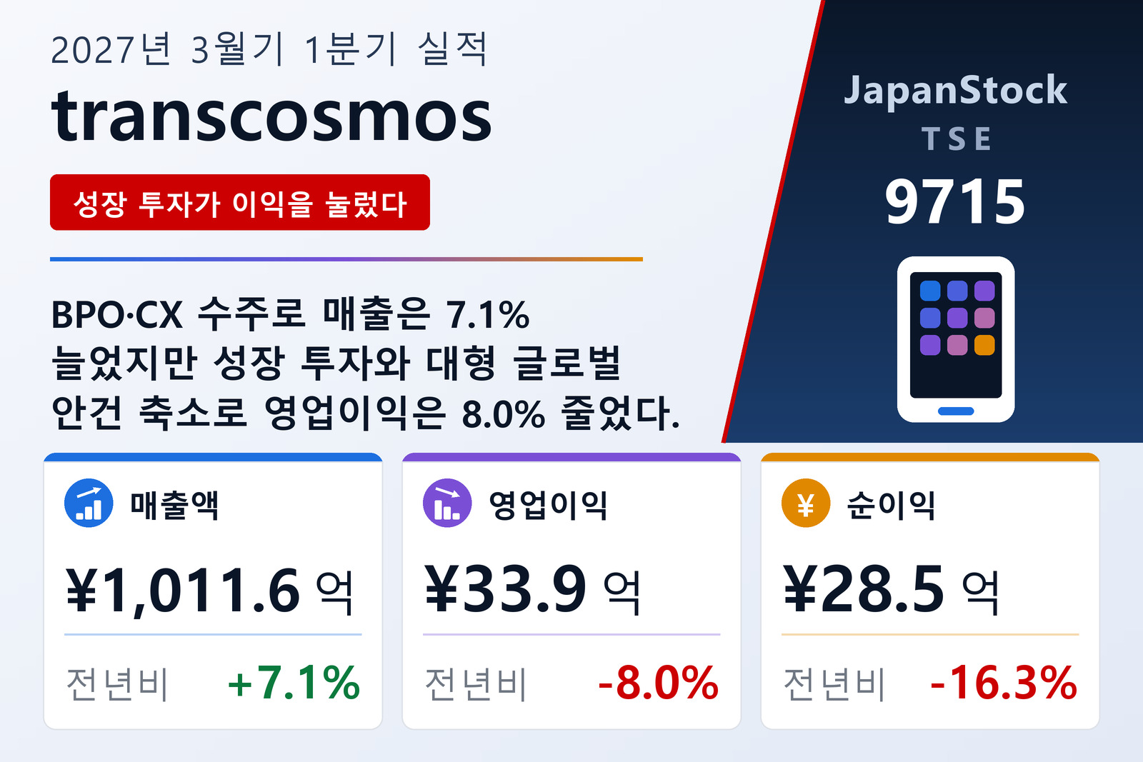 transcosmos 2027년 3월기 1분기 실적 요약