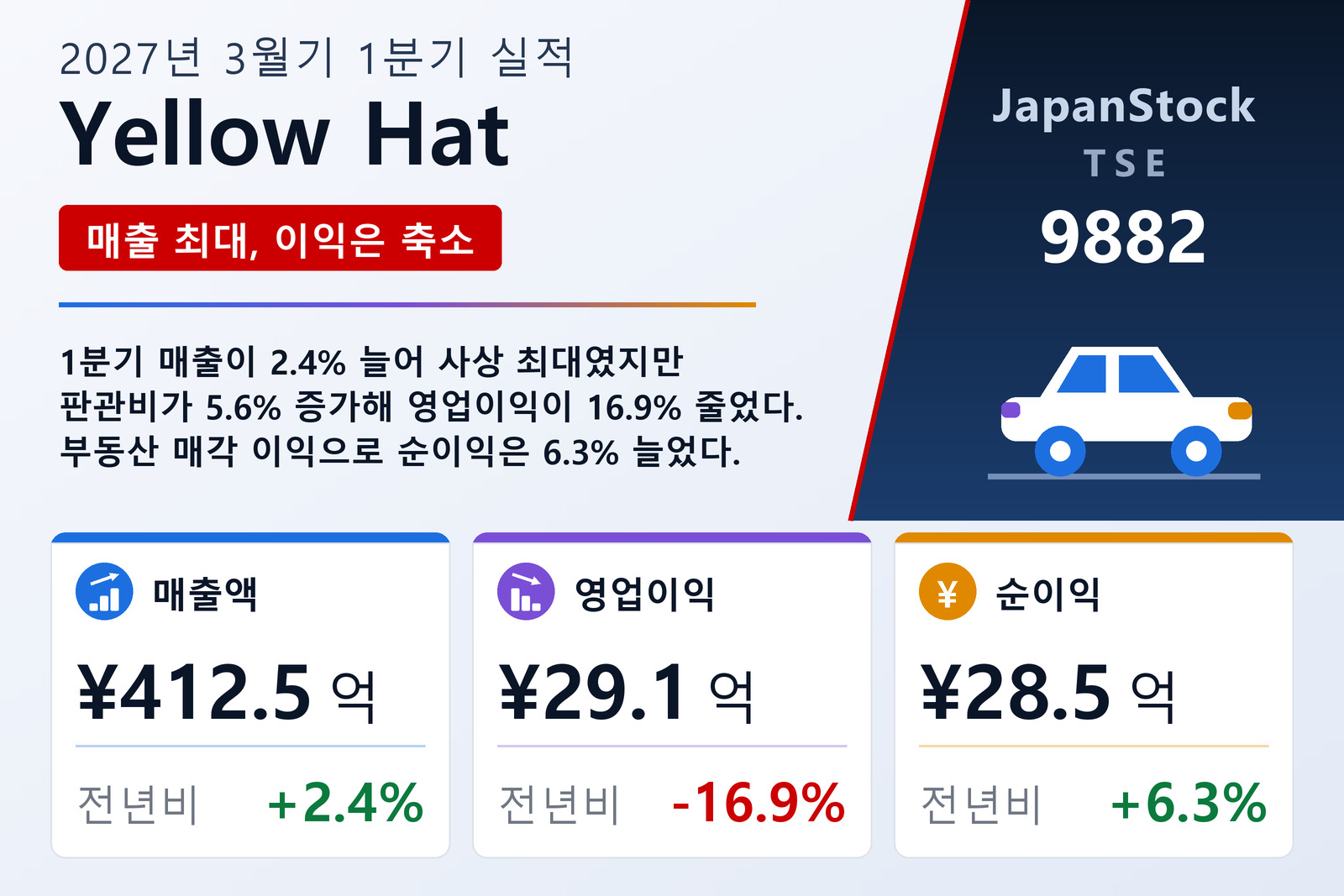 Yellow Hat 2027년 3월기 1분기 실적 요약