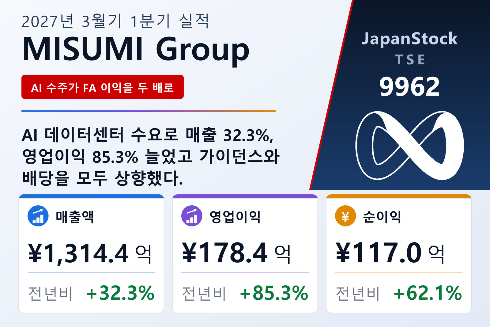 MISUMI Group 2027년 3월기 1분기 실적 요약
