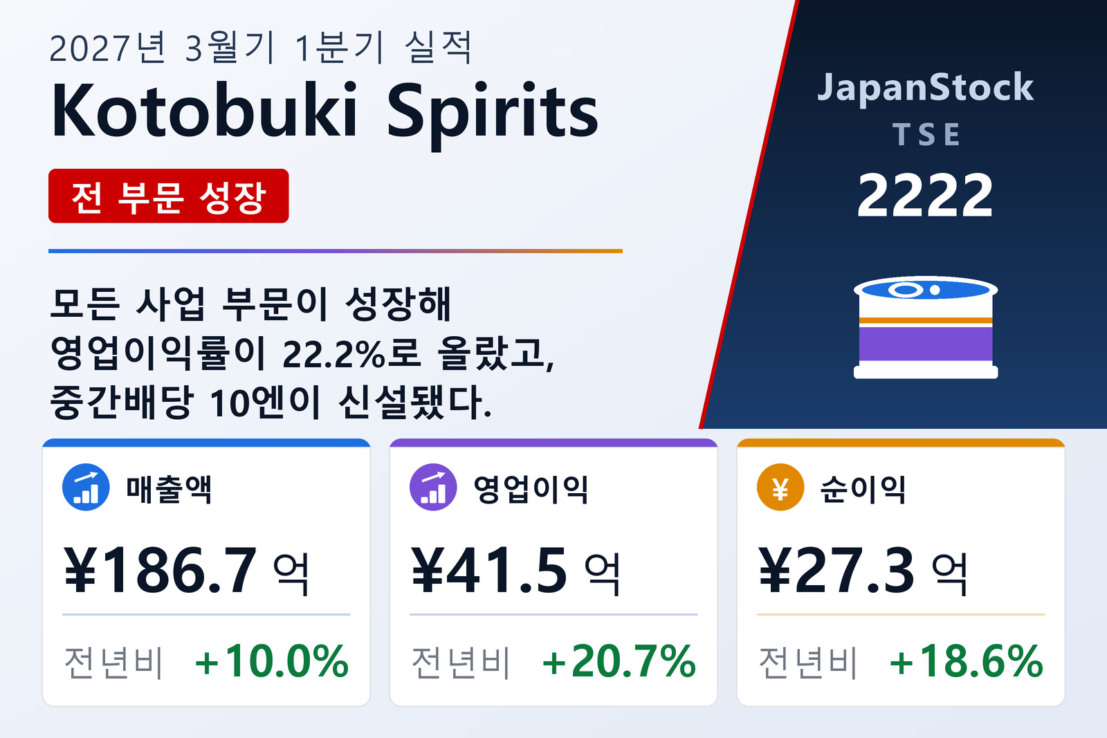 Kotobuki Spirits 2027년 3월기 1분기 실적 요약