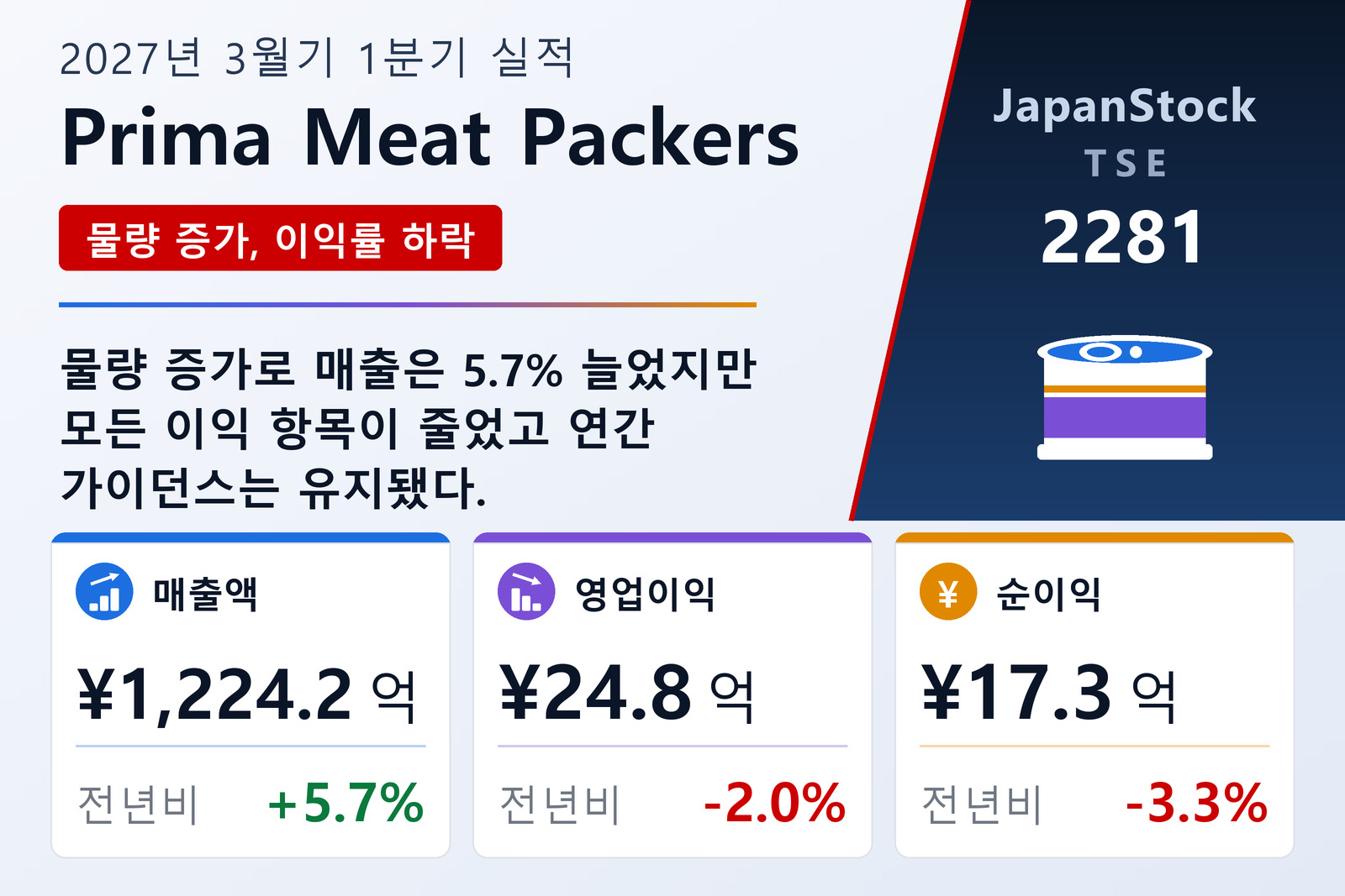 Prima Meat Packers 2027년 3월기 1분기 실적 요약