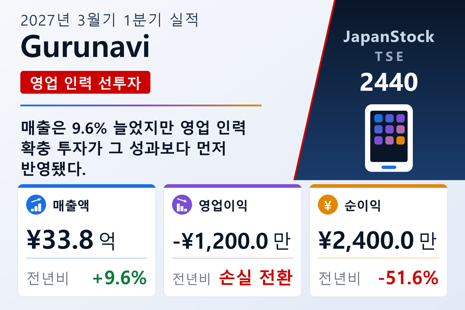 Gurunavi 2027년 3월기 1분기 실적 요약