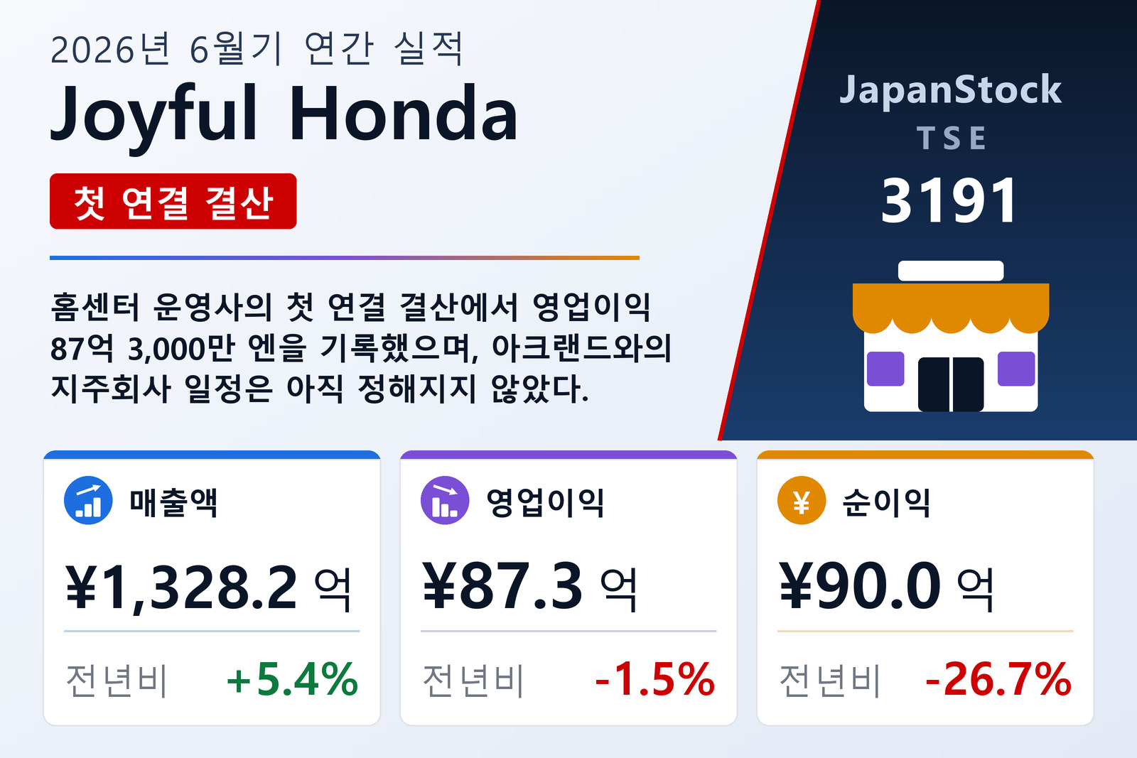 Joyful Honda 2026년 6월기 실적 요약