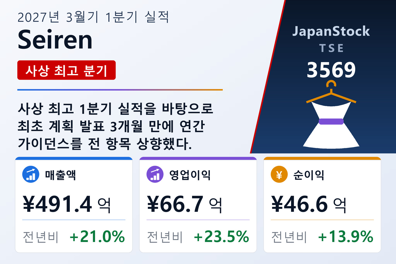 Seiren 2027년 3월기 1분기 실적 요약