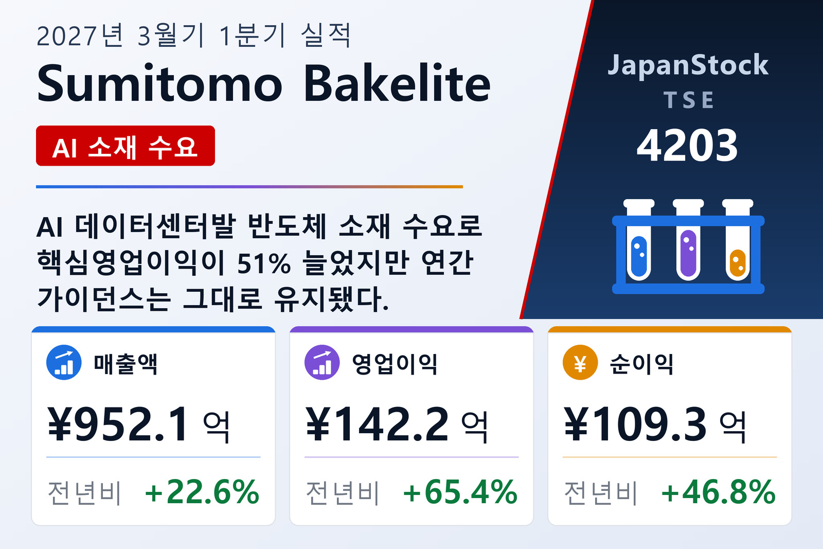 Sumitomo Bakelite 2027년 3월기 1분기 실적 요약