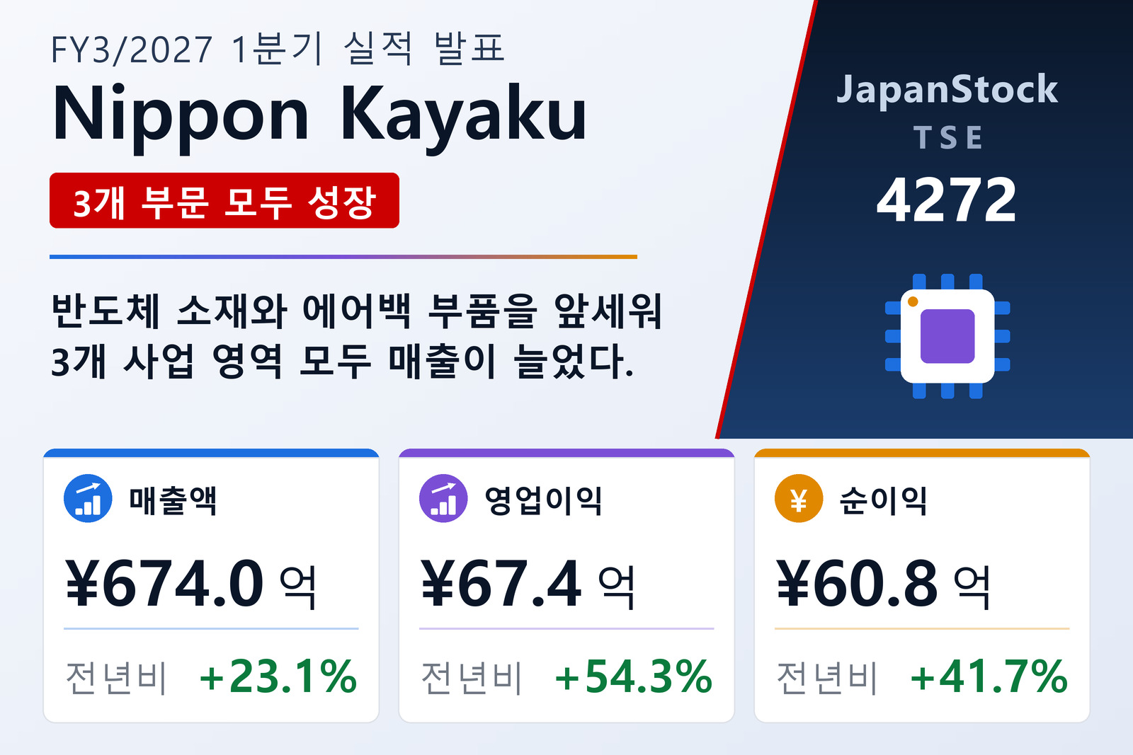 닛폰카야쿠 2027년 3월기 1분기 실적 요약