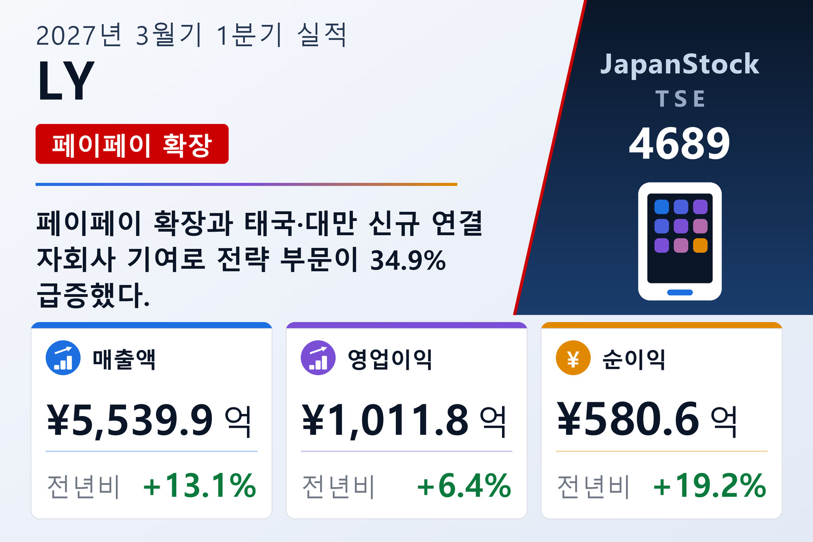 LY 2027년 3월기 1분기 실적 요약