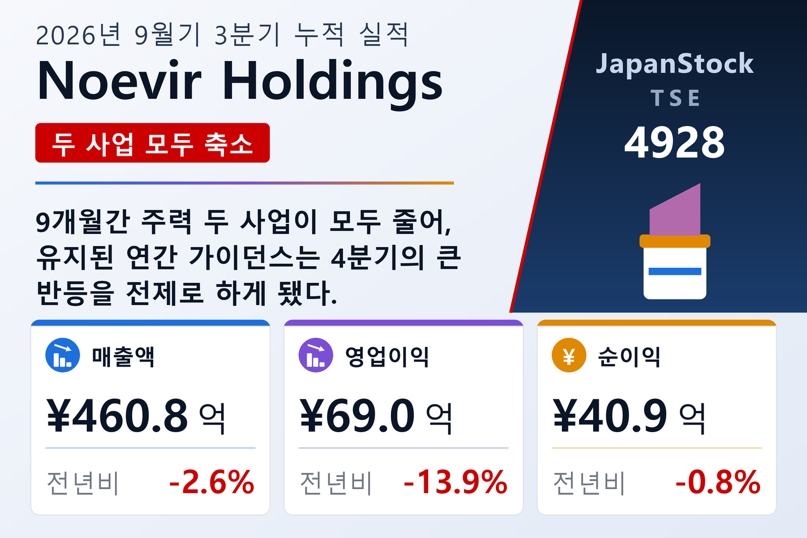 Noevir Holdings 2026년 9월기 3분기 누적 실적 요약