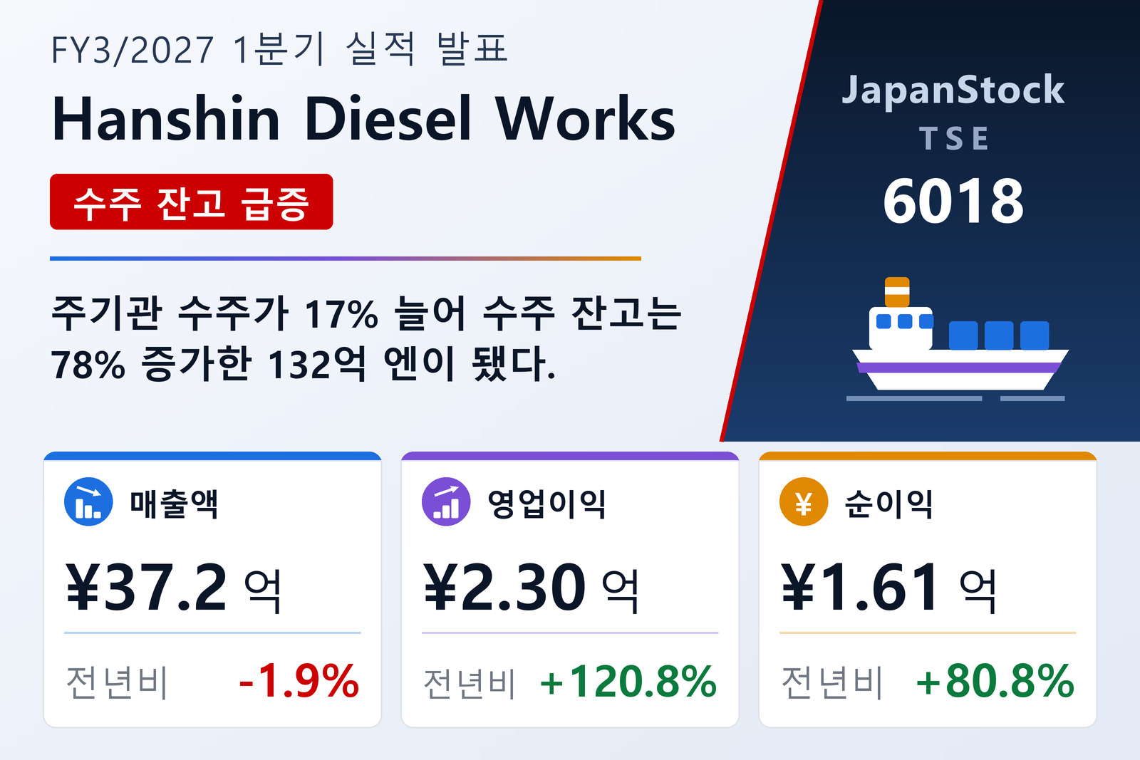 한신내연기공업 2027년 3월기 1분기 실적 요약