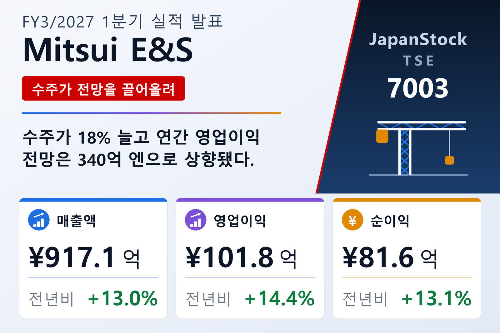 미쓰이E&S 2027년 3월기 1분기 실적 요약