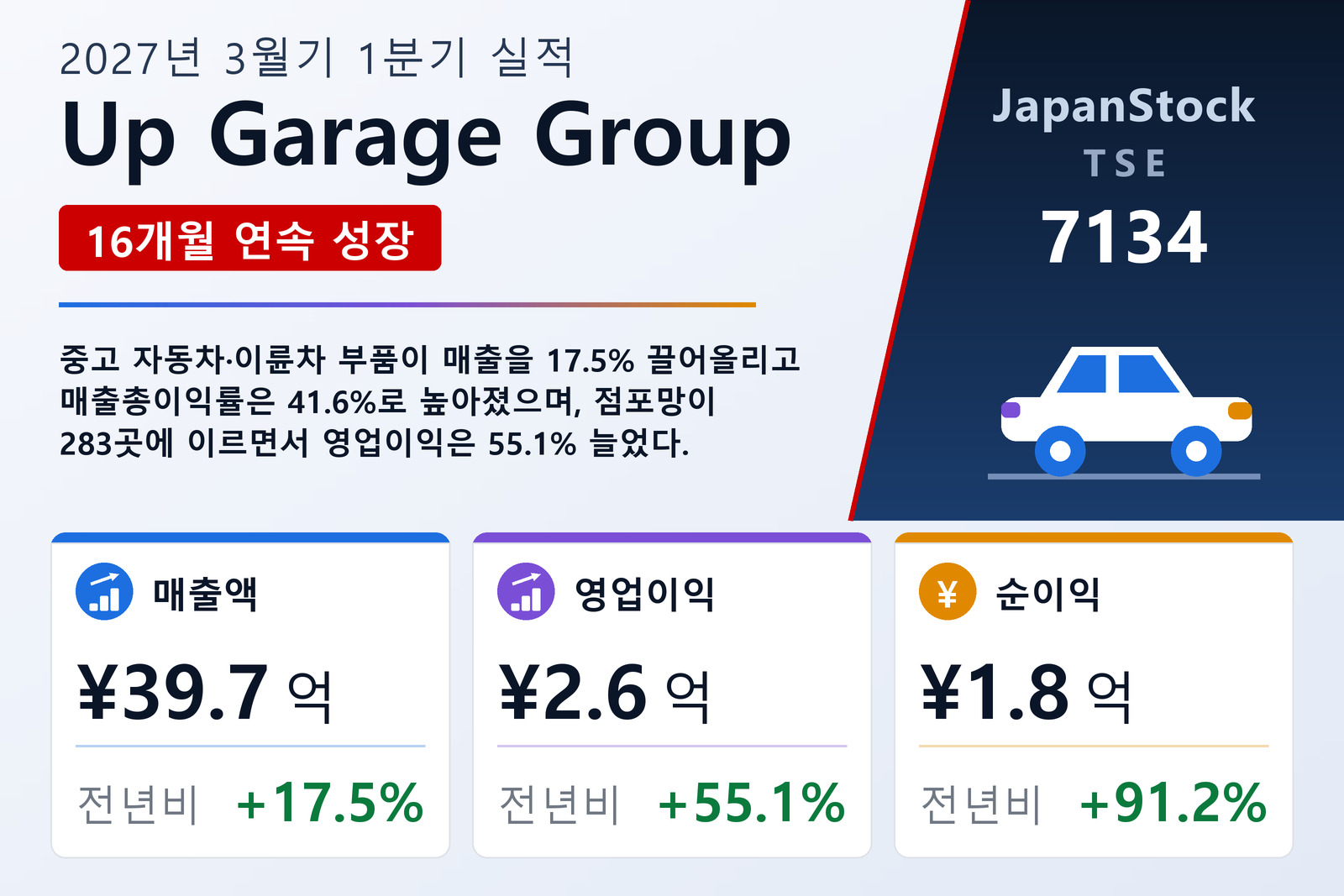 Up Garage Group 2027년 3월기 1분기 실적 요약