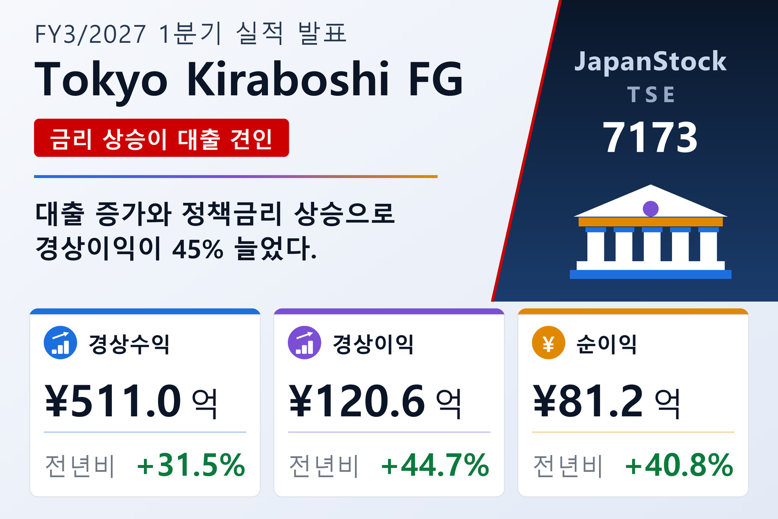 도쿄기라보시파이낸셜그룹 2027년 3월기 1분기 실적 요약