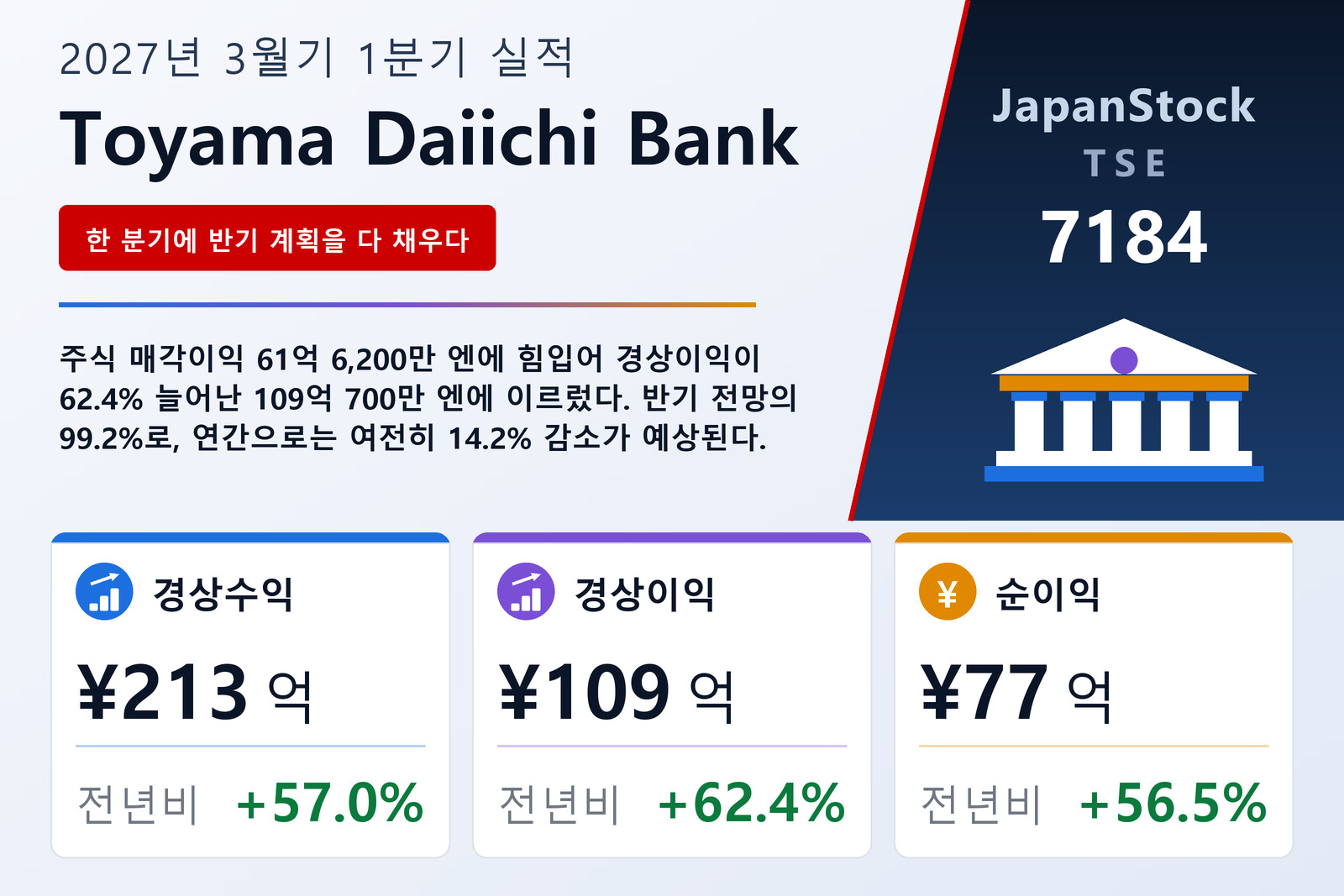 도야마다이이치은행 2027년 3월기 1분기 실적 요약
