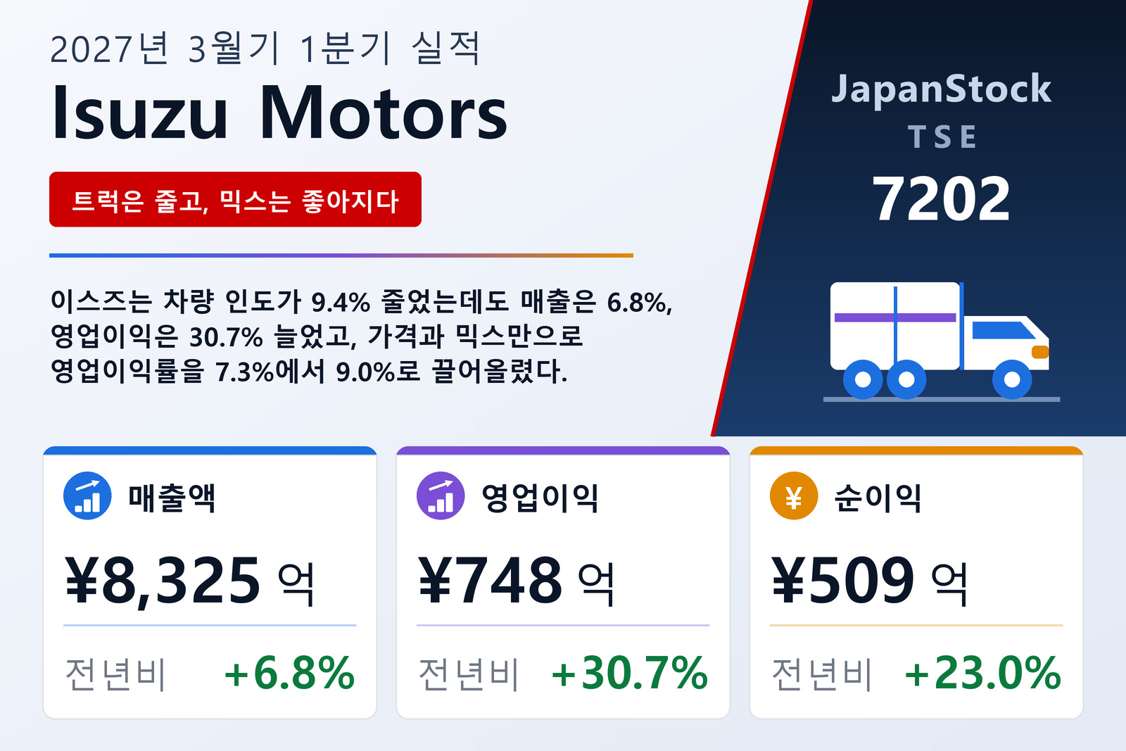 이스즈자동차 2027년 3월기 1분기 실적 요약