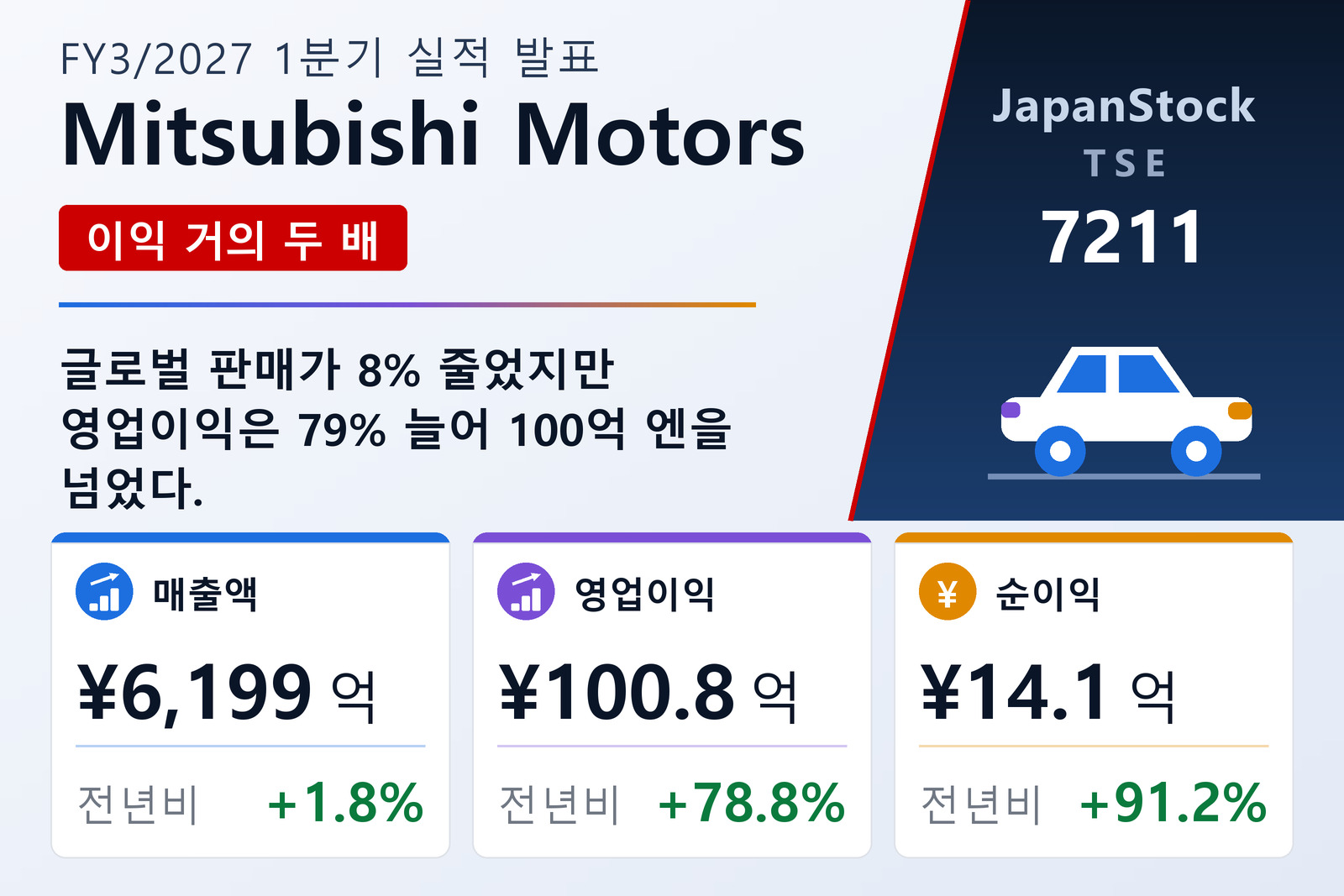 미쓰비시자동차 2027년 3월기 1분기 실적 요약
