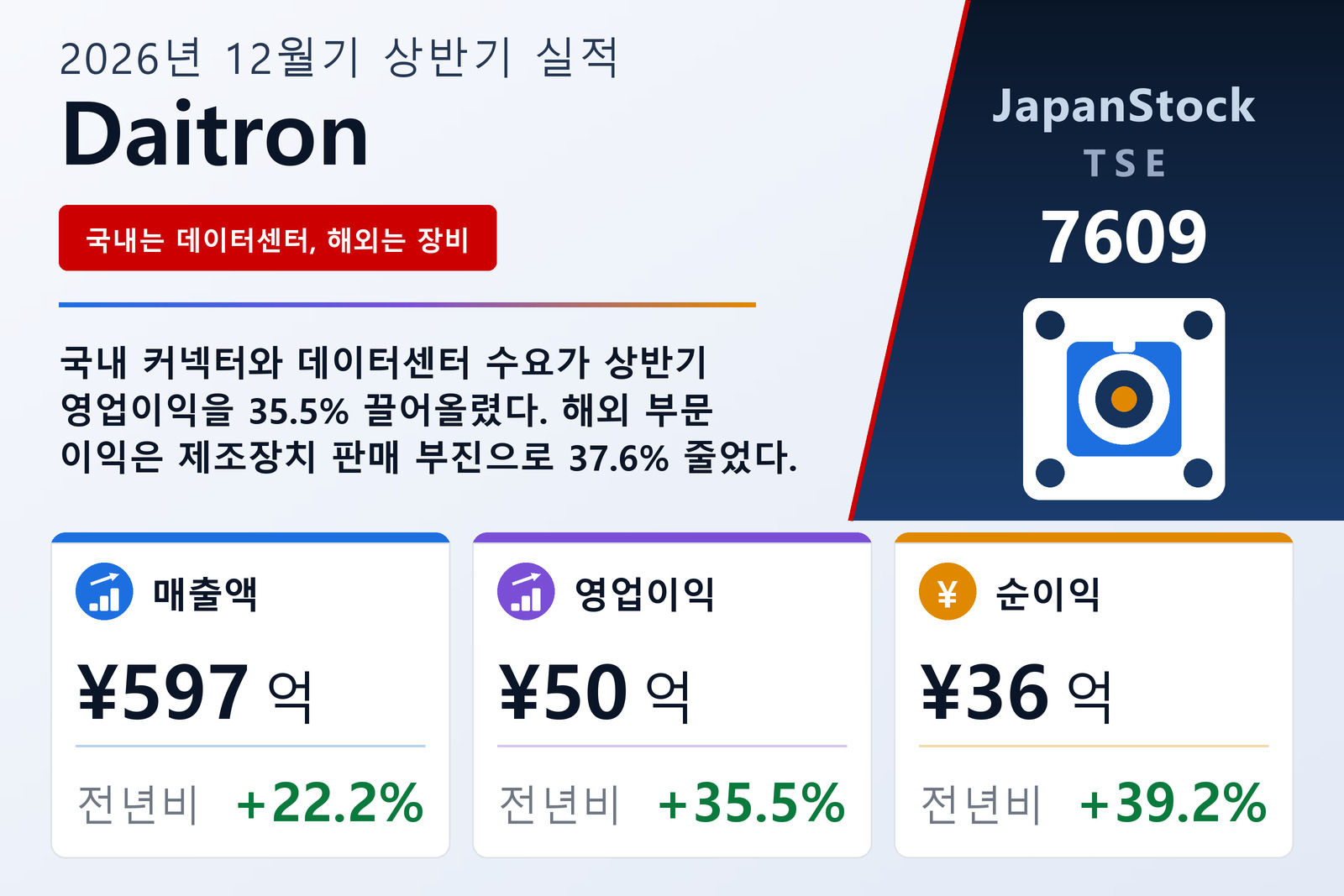 다이트론 2026년 12월기 상반기 실적 요약