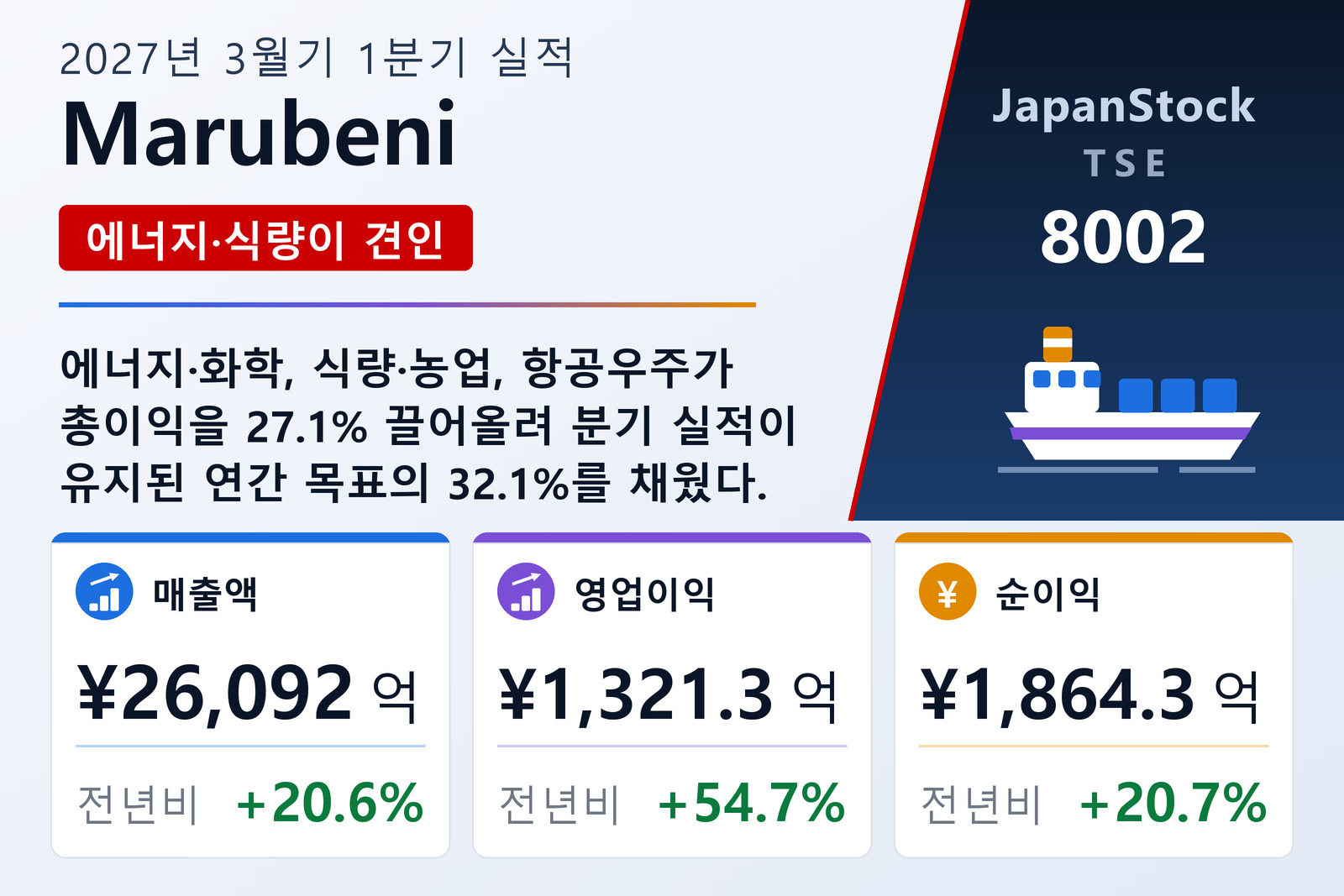 Marubeni 2027년 3월기 1분기 실적 요약