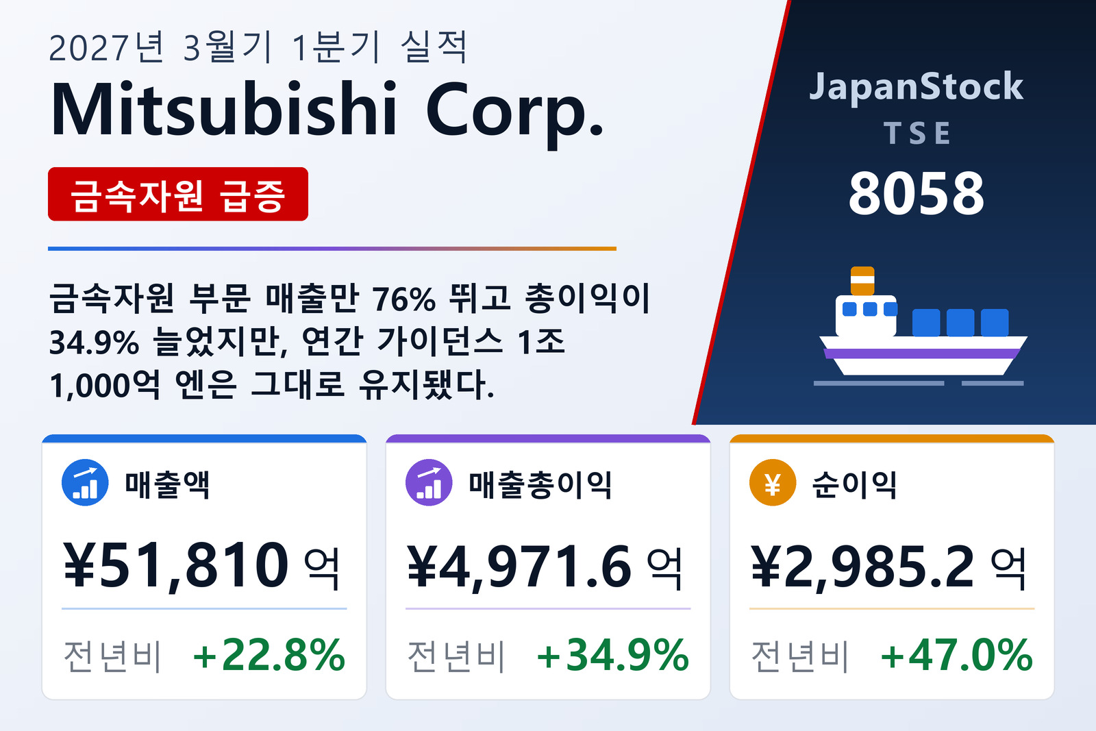 Mitsubishi Corp. 2027년 3월기 1분기 실적 요약