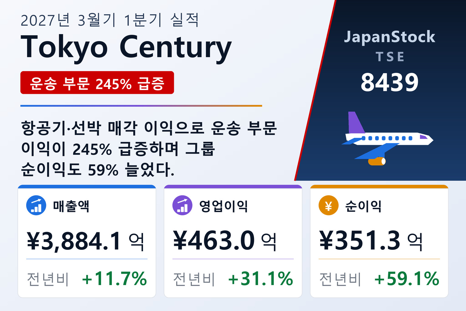 Tokyo Century 2027년 3월기 1분기 실적 요약