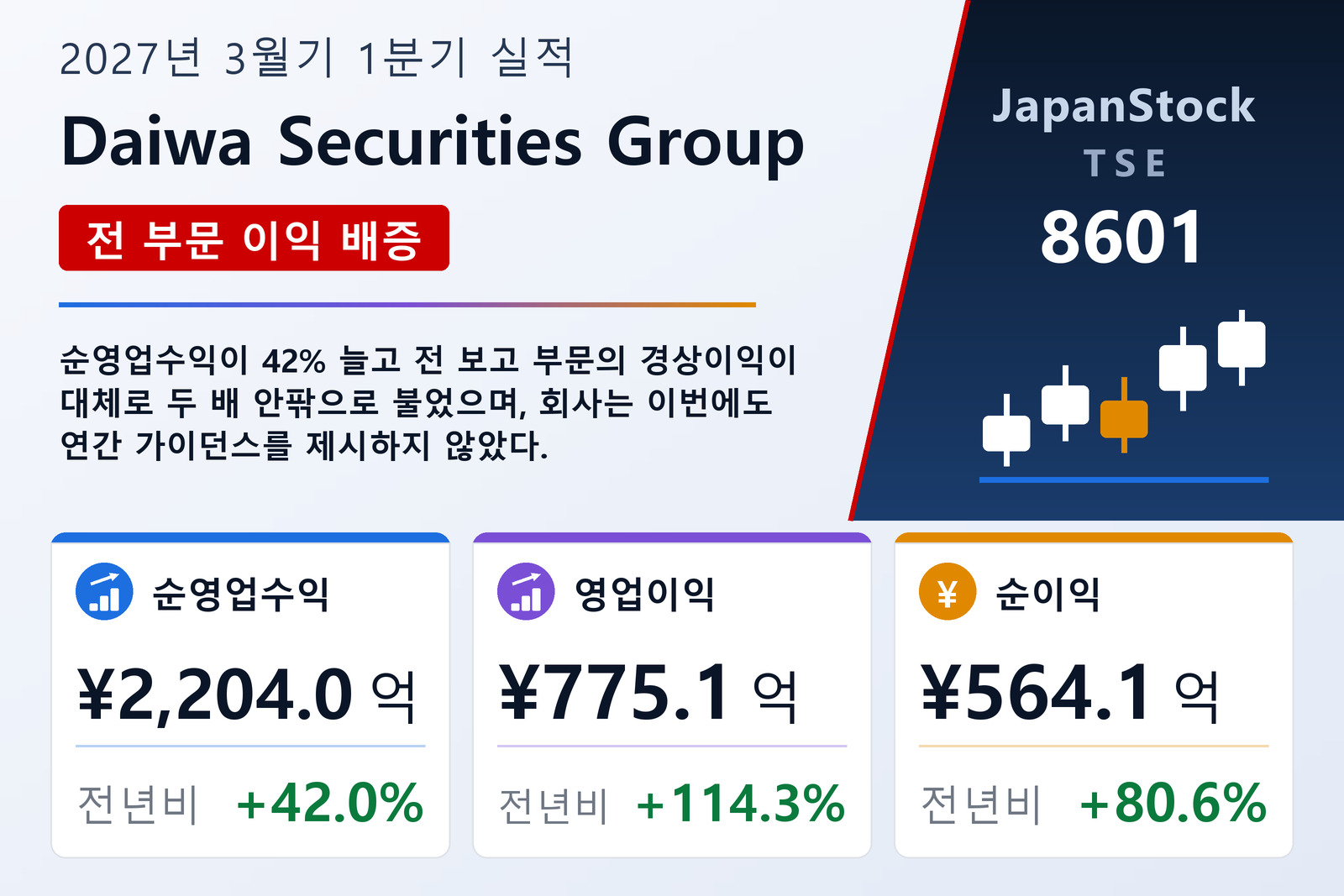 Daiwa Securities Group 2027년 3월기 1분기 실적 요약