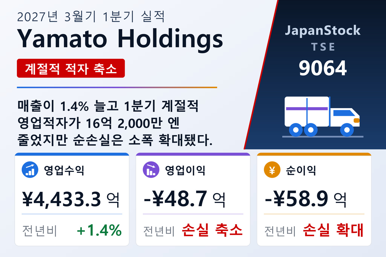 Yamato Holdings 2027년 3월기 1분기 실적 요약