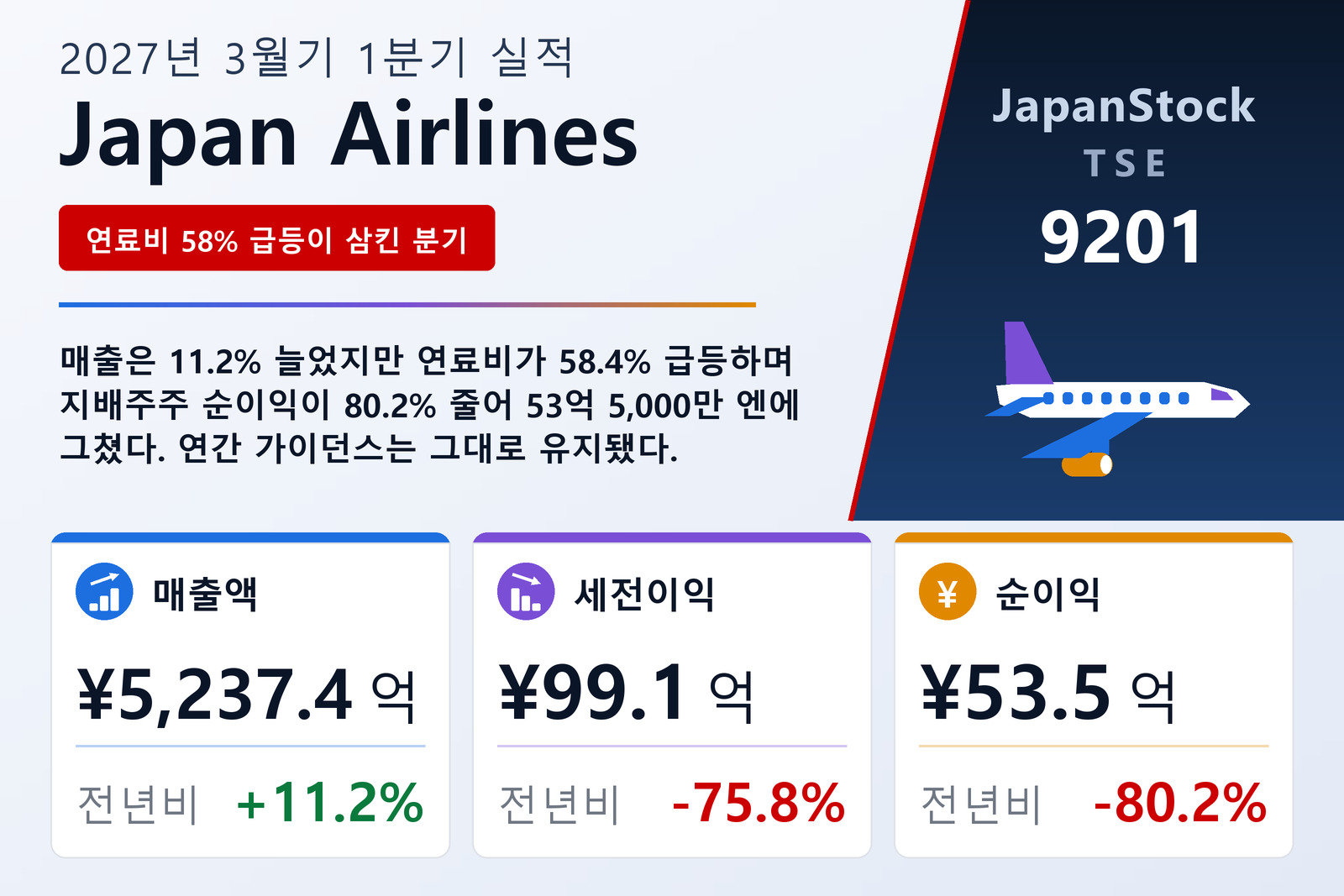 Japan Airlines 2027년 3월기 1분기 실적 요약