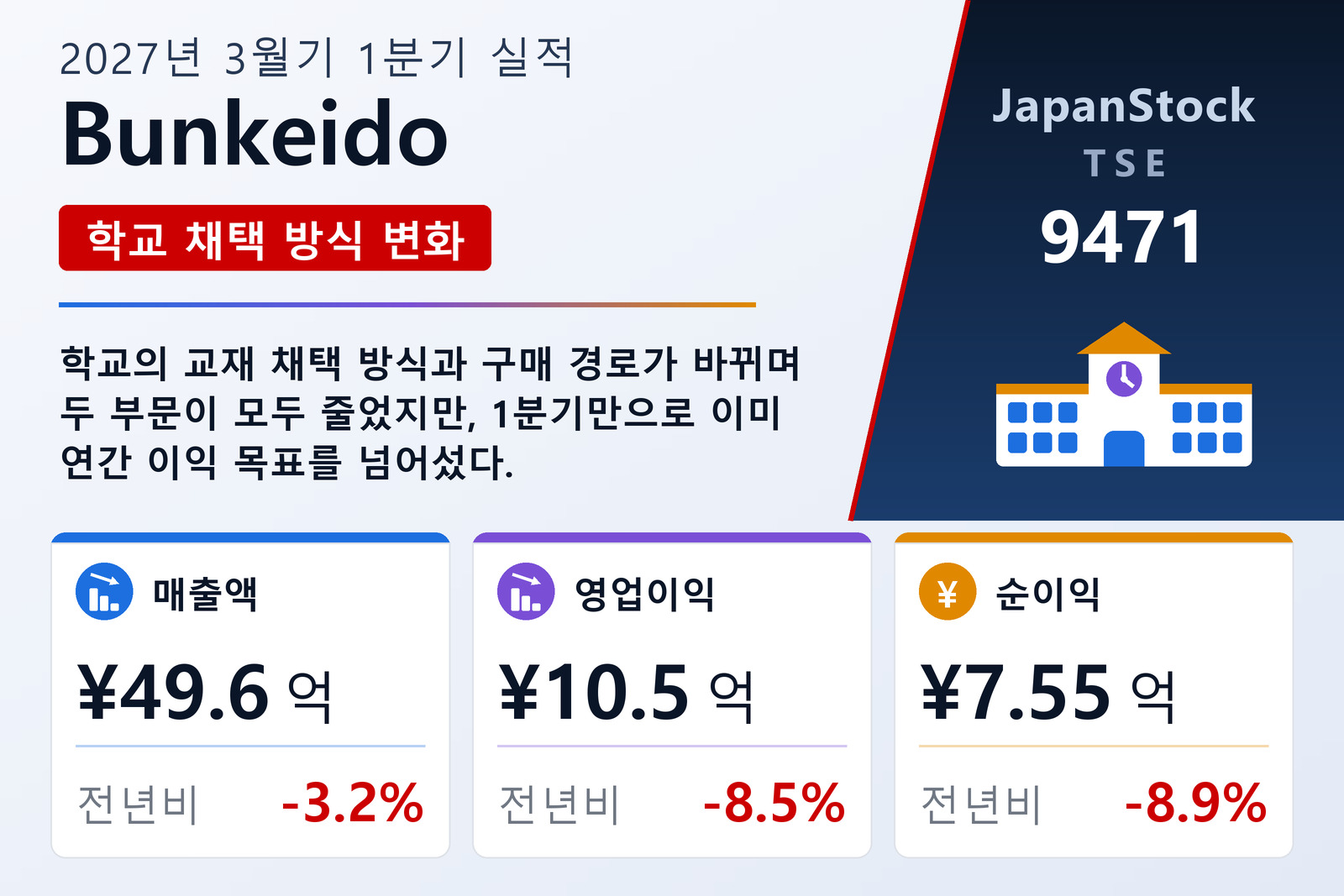 Bunkeido 2027년 3월기 1분기 실적 요약