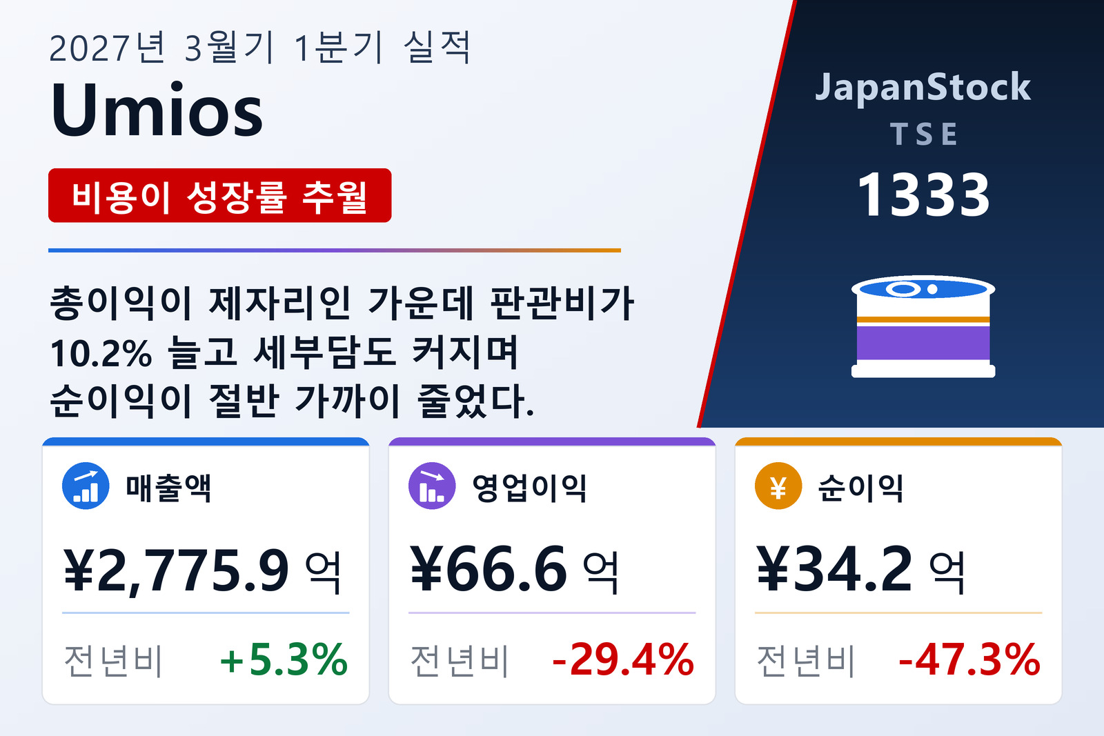 Umios 2027년 3월기 1분기 실적 요약