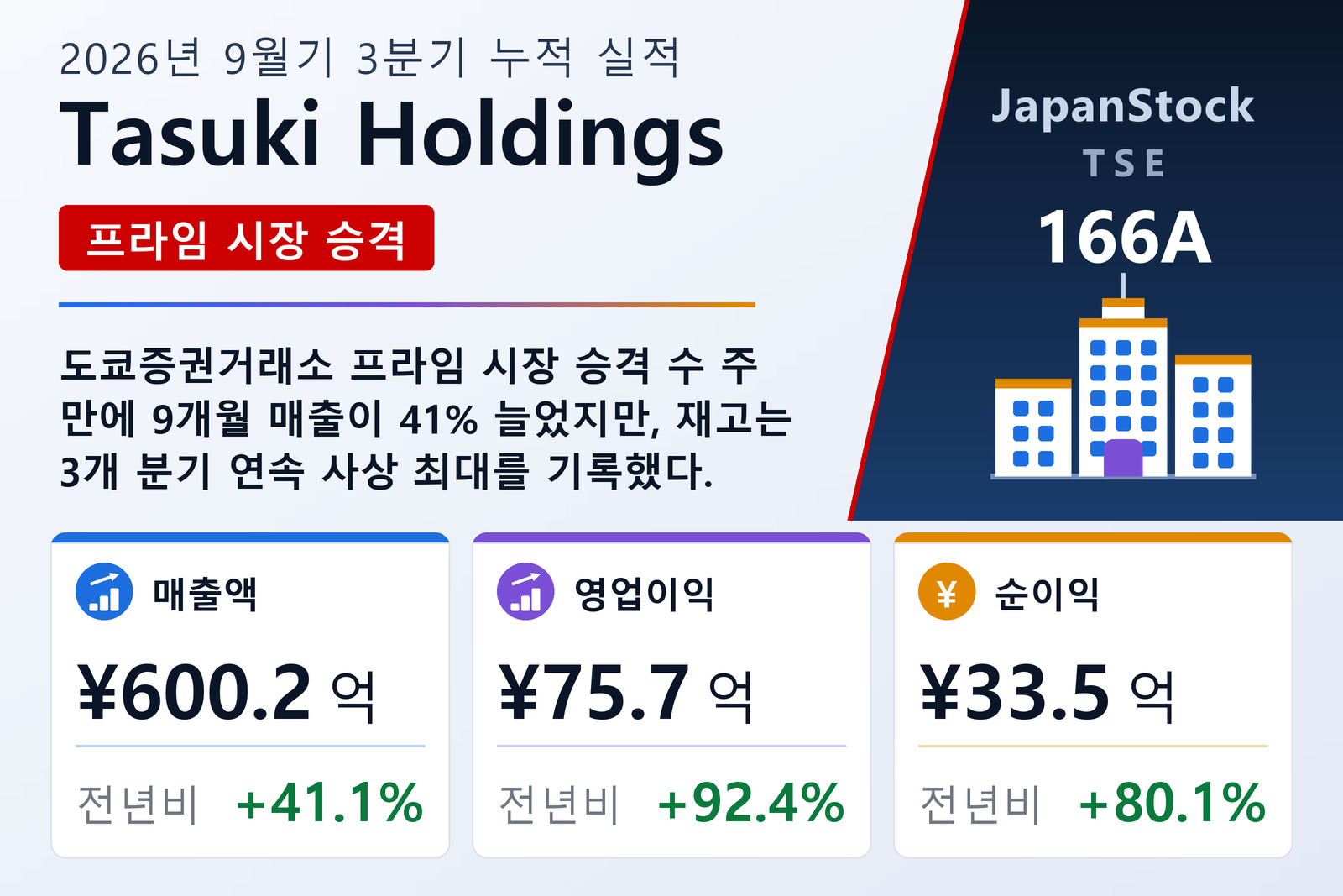 Tasuki Holdings 2026년 9월기 3분기 누적 실적 요약