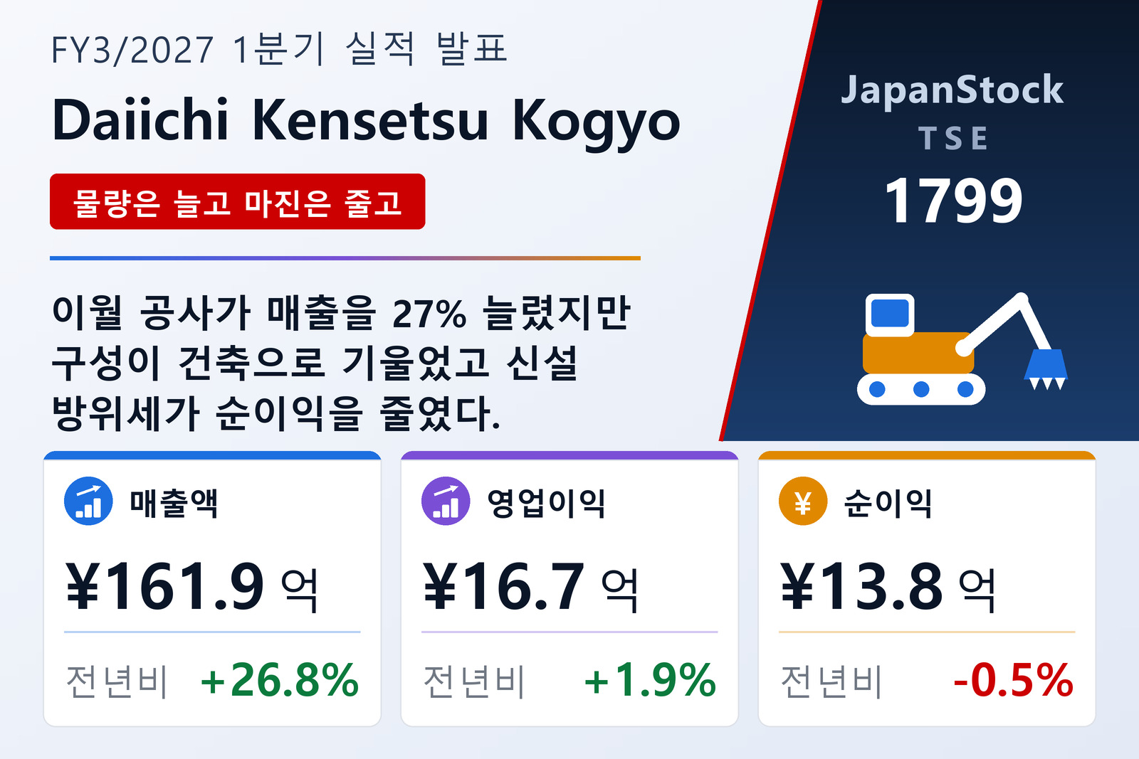 다이이치건설공업 2027년 3월기 1분기 실적 요약