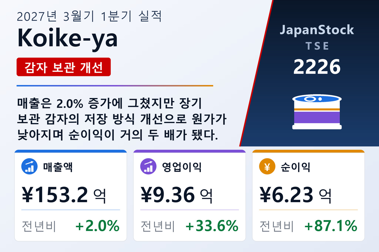 Koike-ya 2027년 3월기 1분기 실적 요약