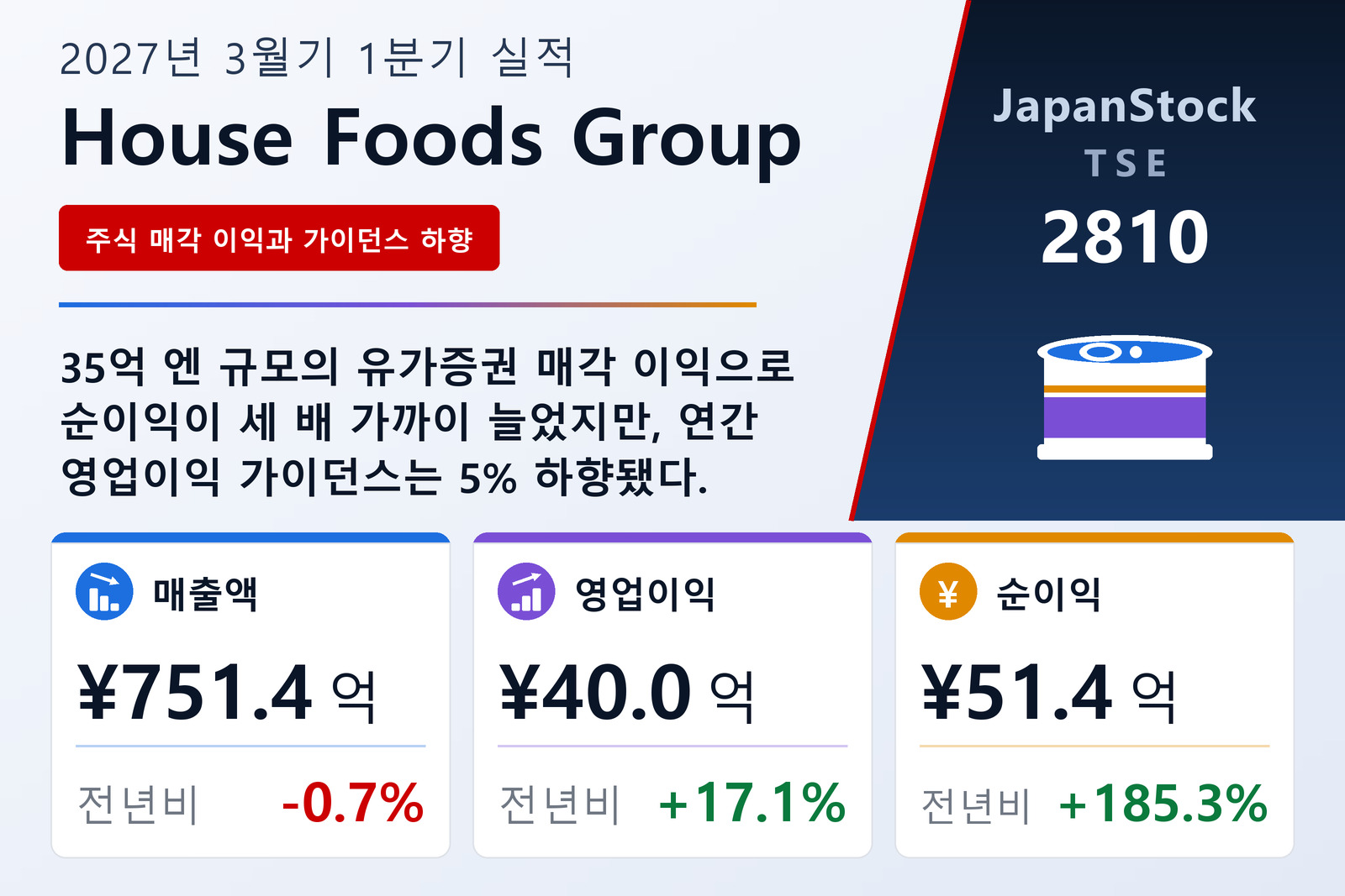 House Foods Group 2027년 3월기 1분기 실적 요약