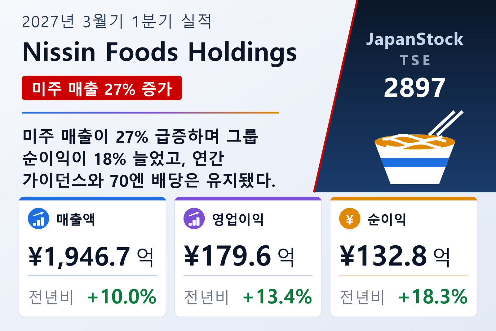 Nissin Foods Holdings 2027년 3월기 1분기 실적 요약