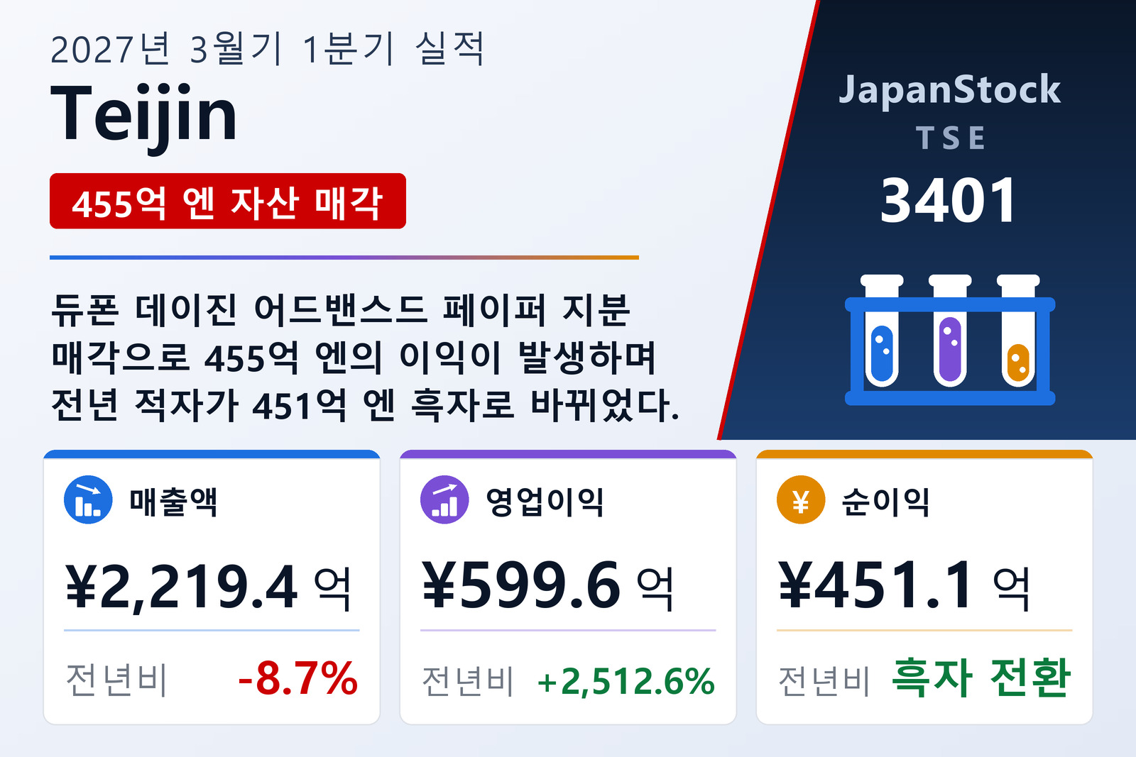 Teijin 2027년 3월기 1분기 실적 요약
