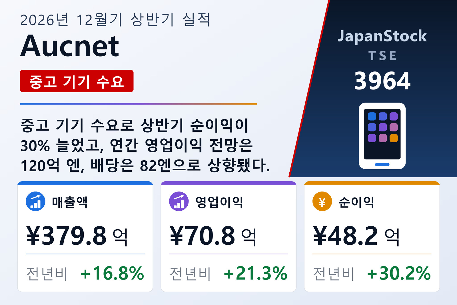 Aucnet 2026년 12월기 상반기 실적 요약