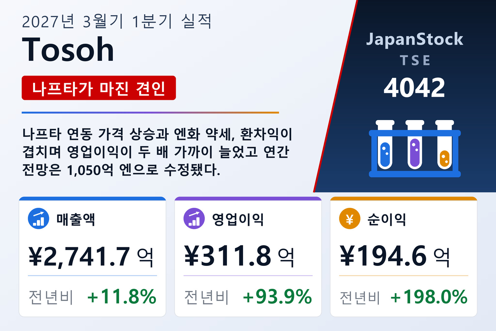 Tosoh 2027년 3월기 1분기 실적 요약