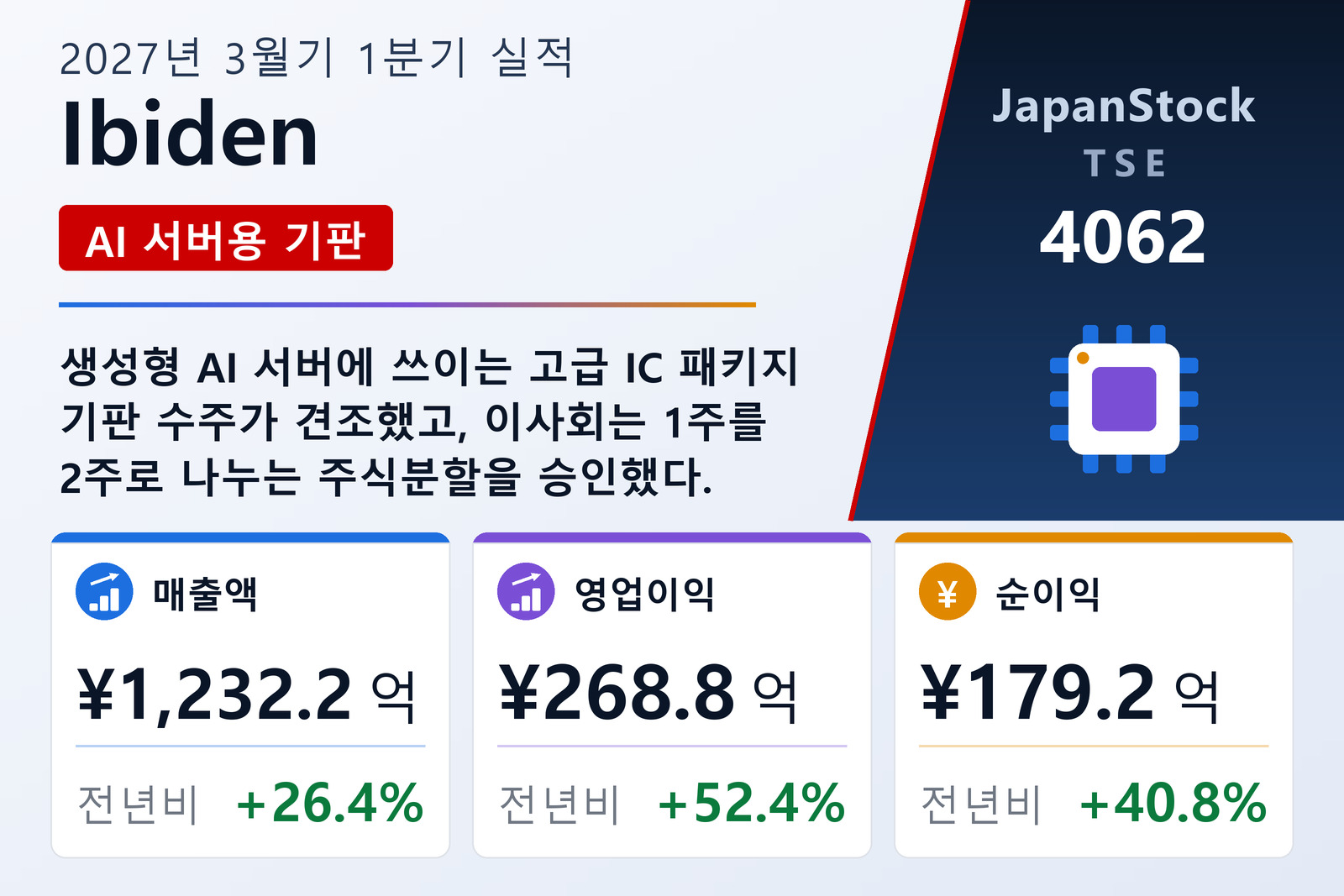 Ibiden 2027년 3월기 1분기 실적 요약
