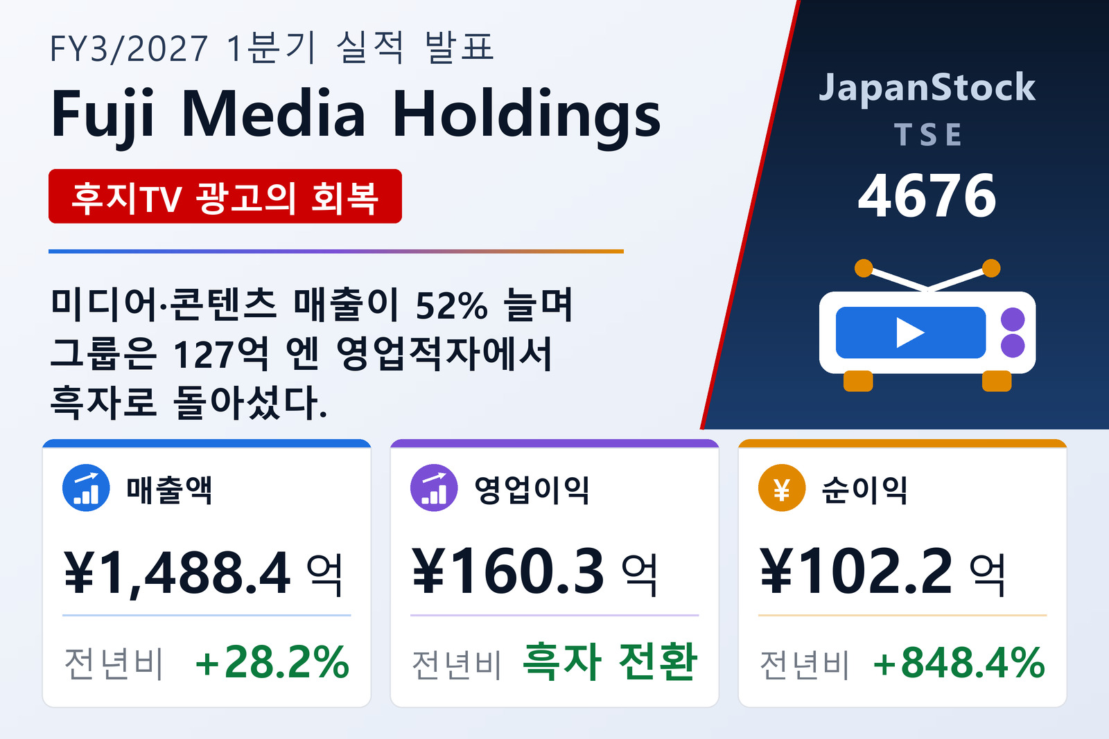 후지미디어홀딩스 2027년 3월기 1분기 실적 요약