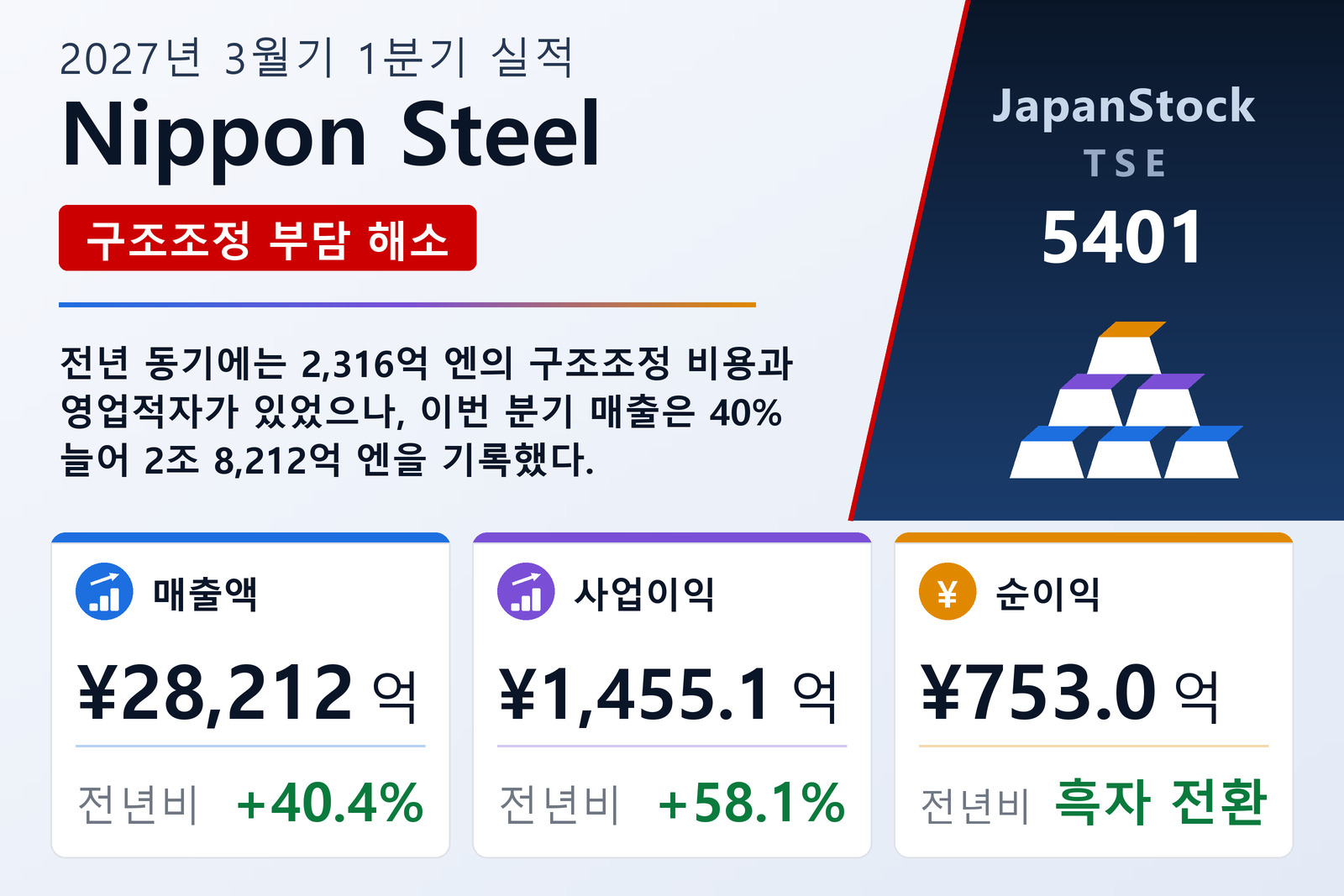 Nippon Steel 2027년 3월기 1분기 실적 요약