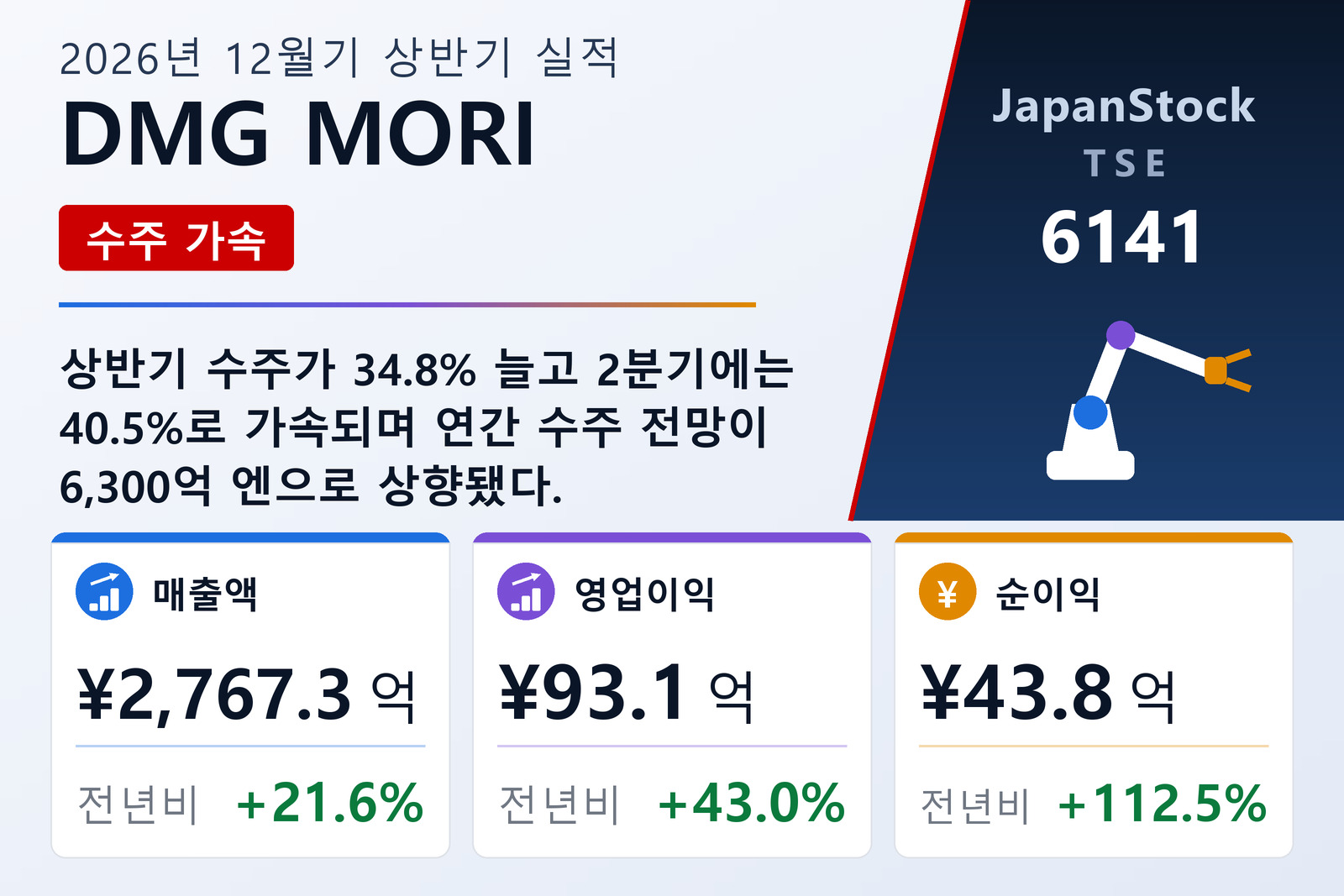 DMG MORI 2026년 12월기 상반기 실적 요약