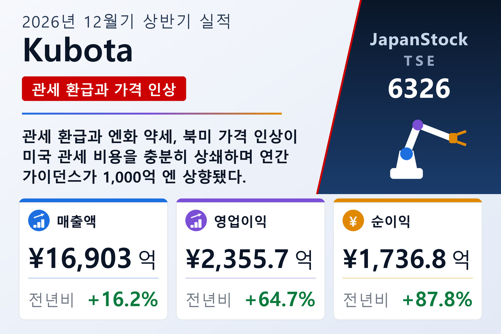 Kubota 2026년 12월기 상반기 실적 요약