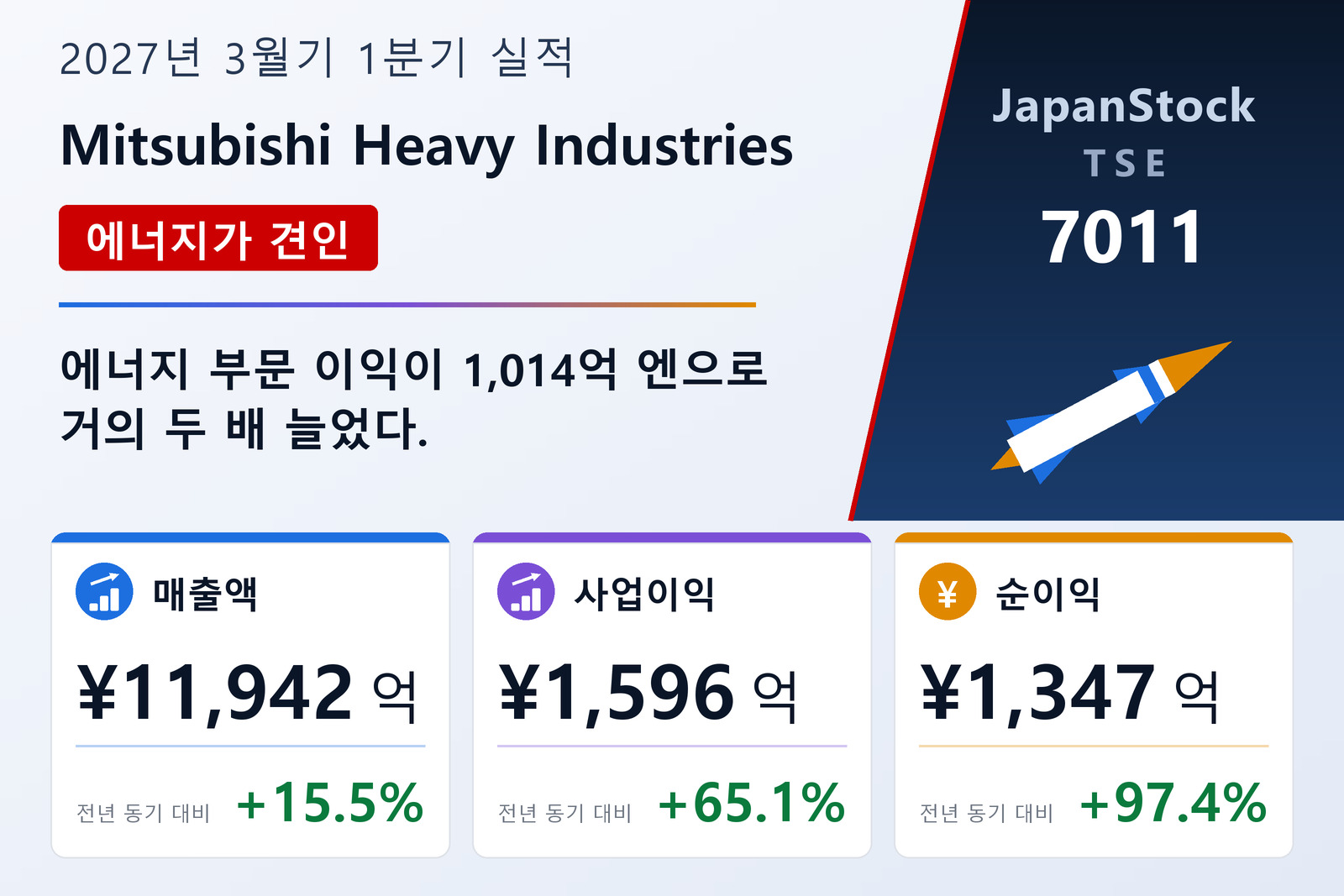 미쓰비시중공업 2027년 3월기 1분기 실적 요약