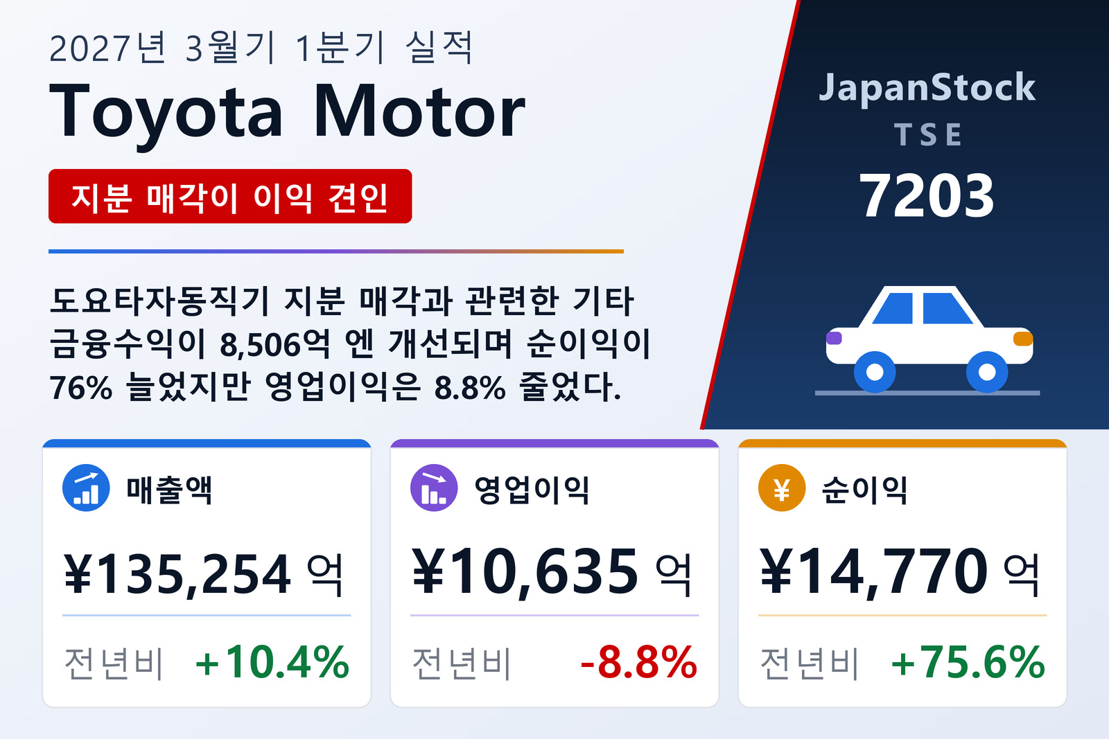 Toyota Motor 2027년 3월기 1분기 실적 요약