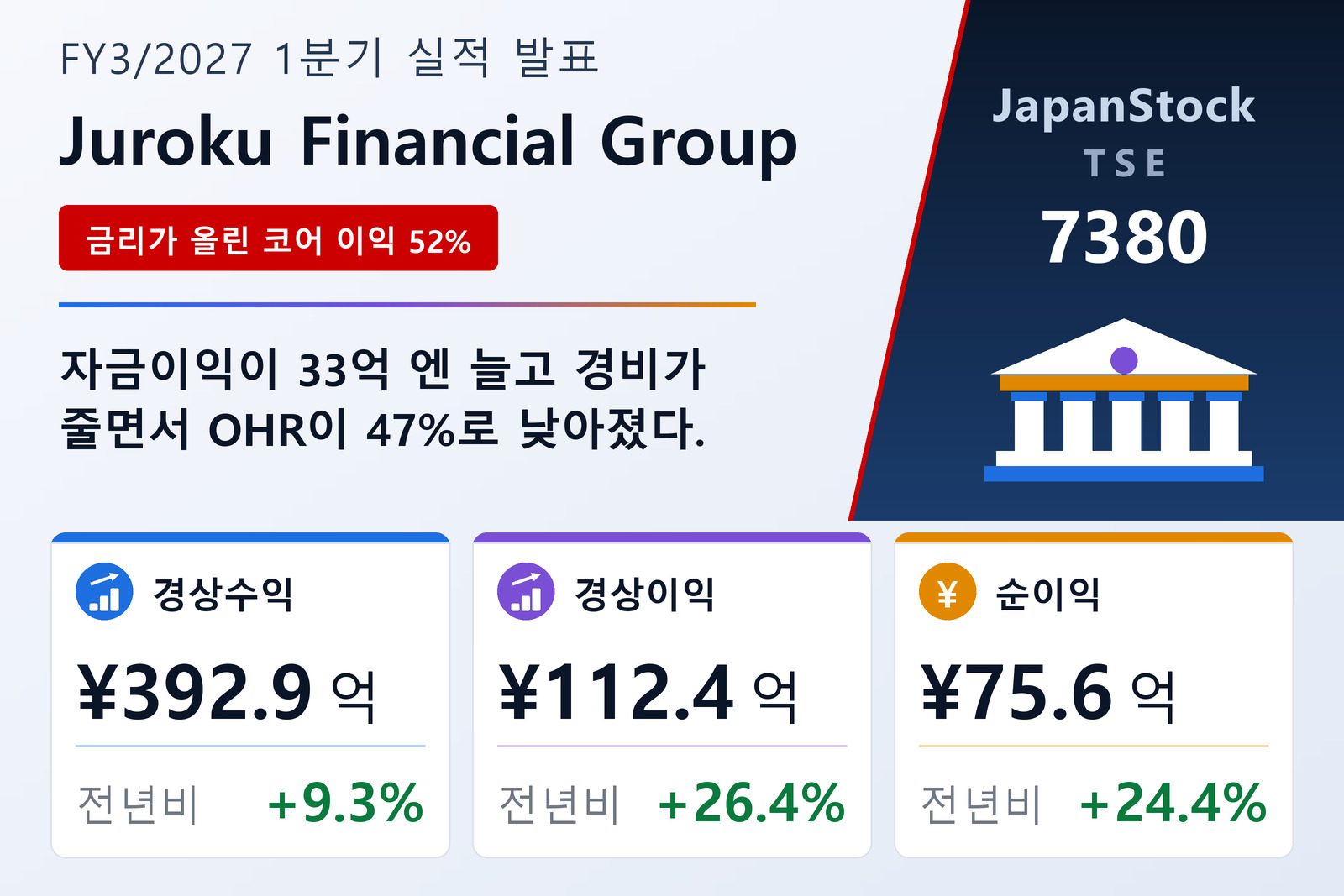 주로쿠파이낸셜그룹 2027년 3월기 1분기 실적 요약