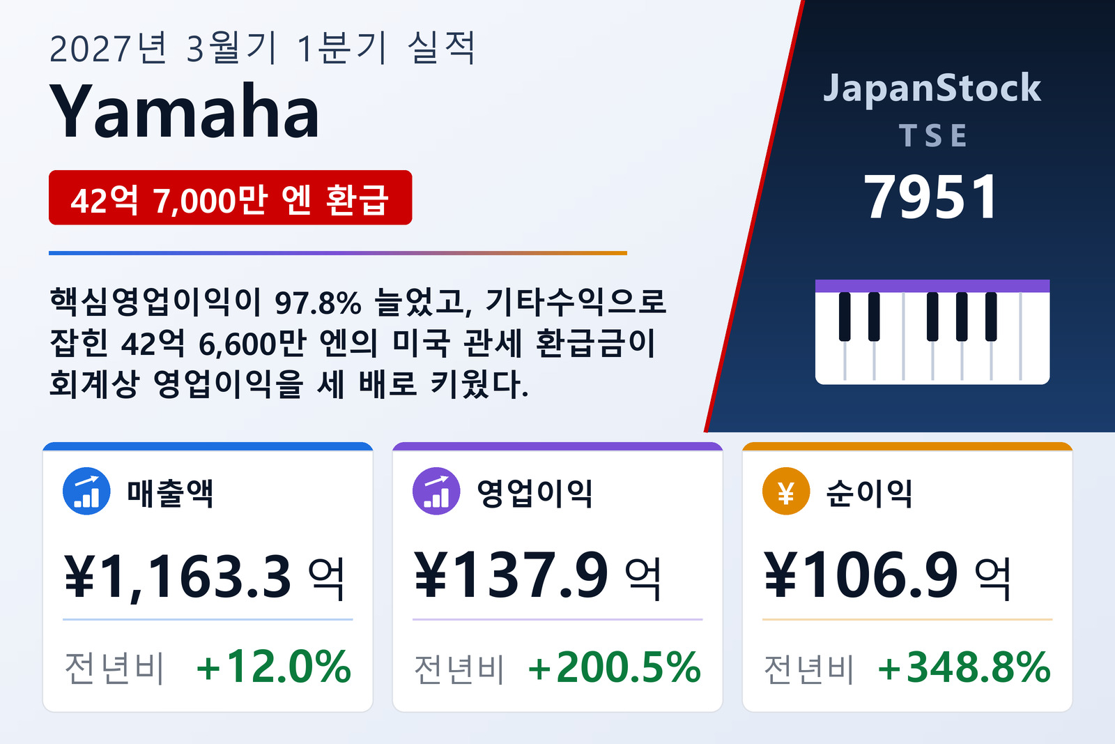 Yamaha 2027년 3월기 1분기 실적 요약